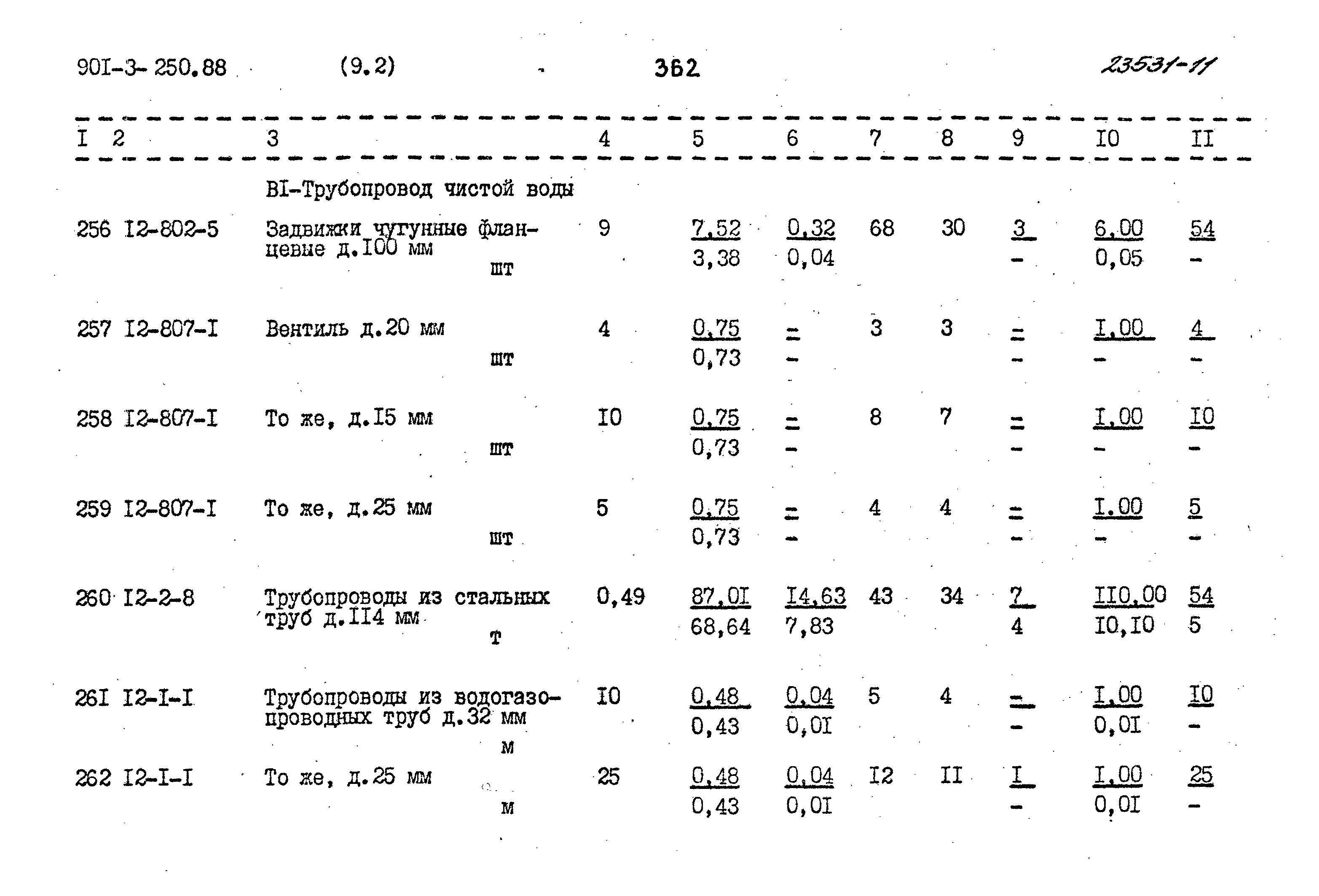 Типовой проект 901-3-250.88