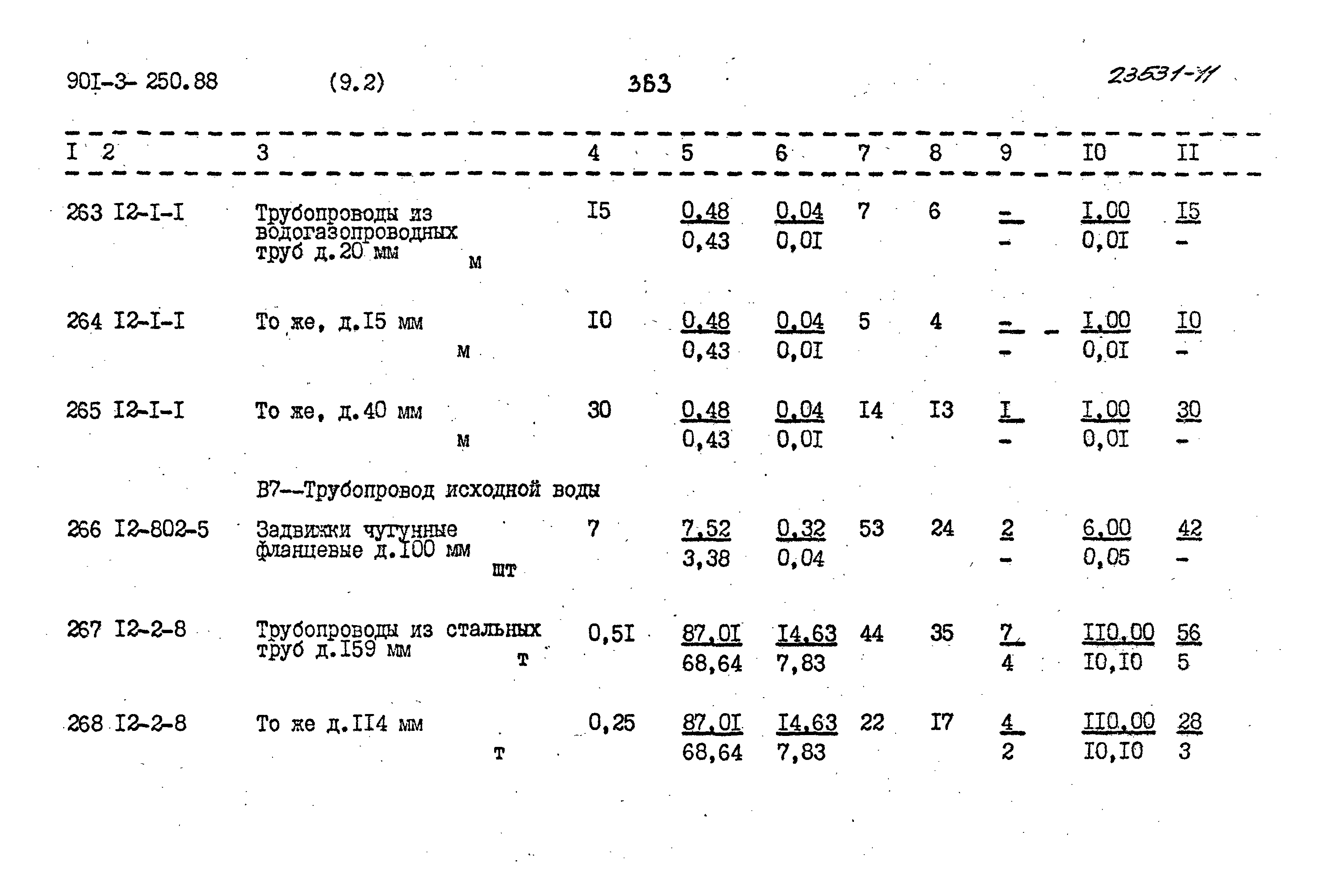 Типовой проект 901-3-250.88