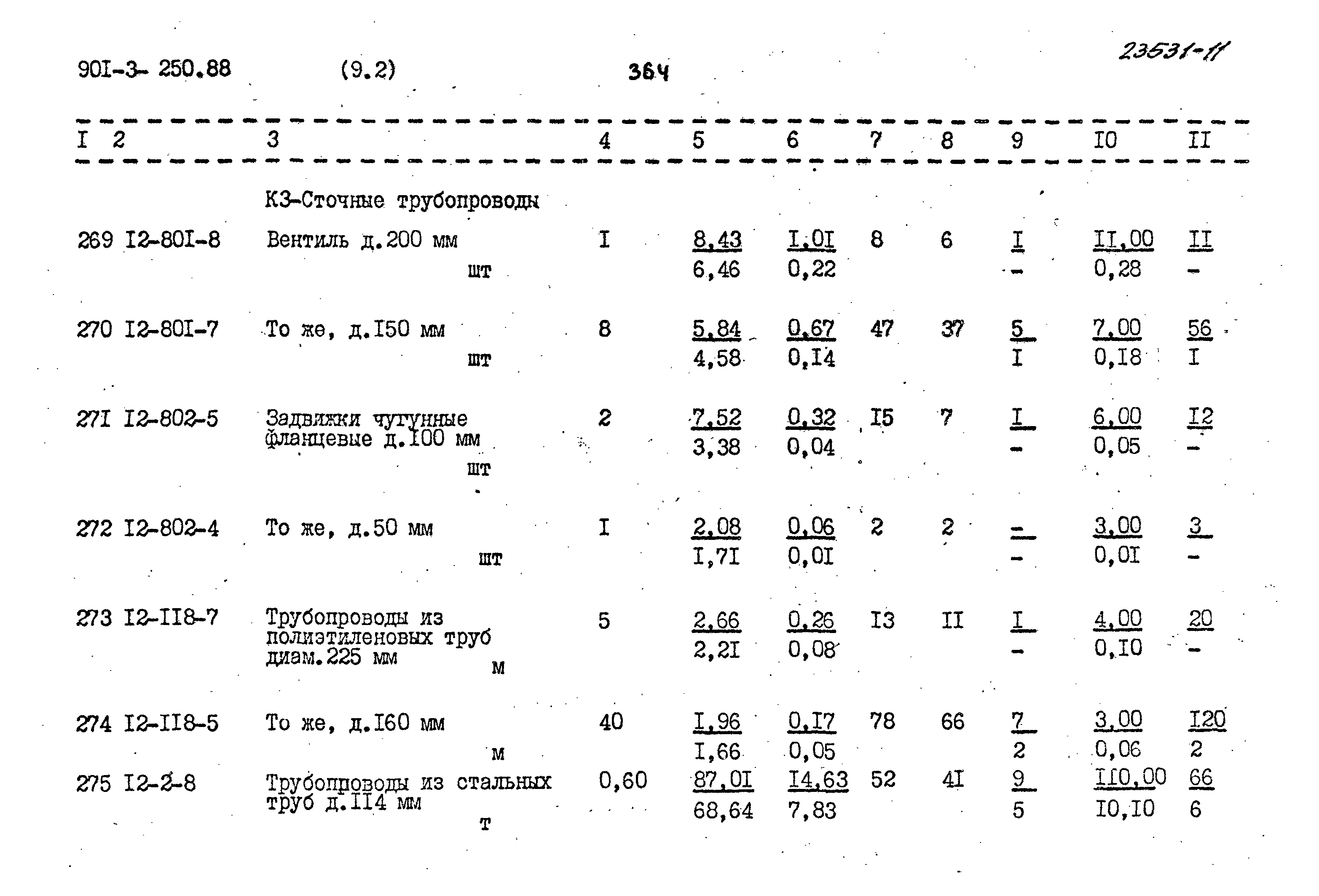 Типовой проект 901-3-250.88