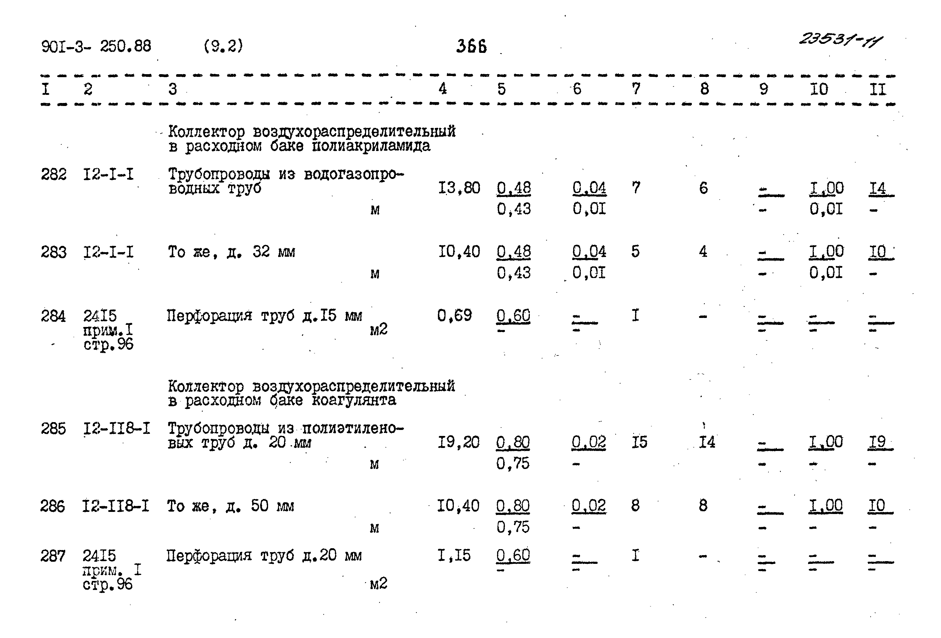 Типовой проект 901-3-250.88
