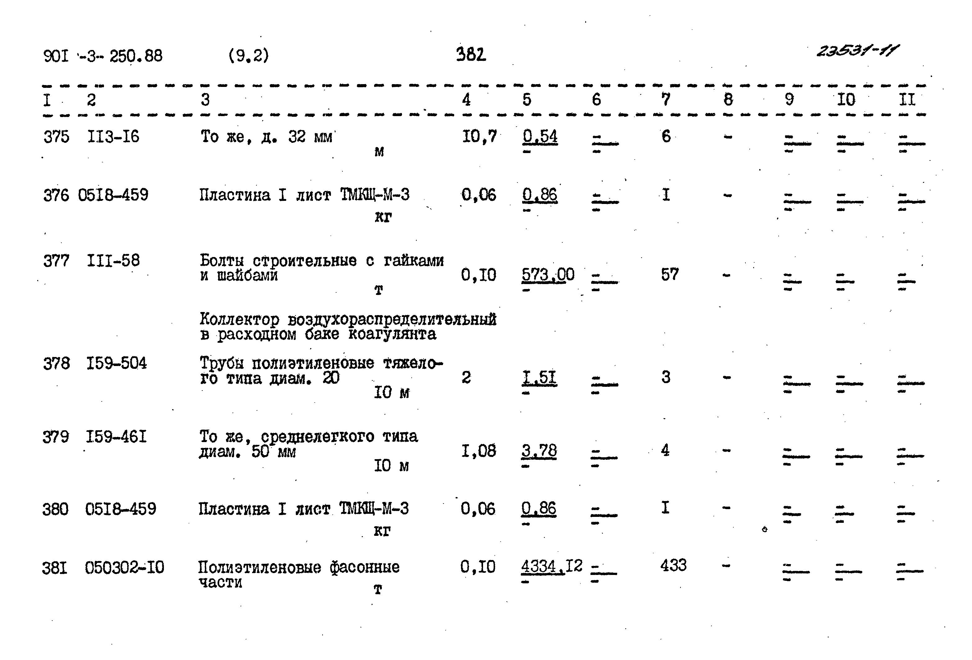 Типовой проект 901-3-250.88