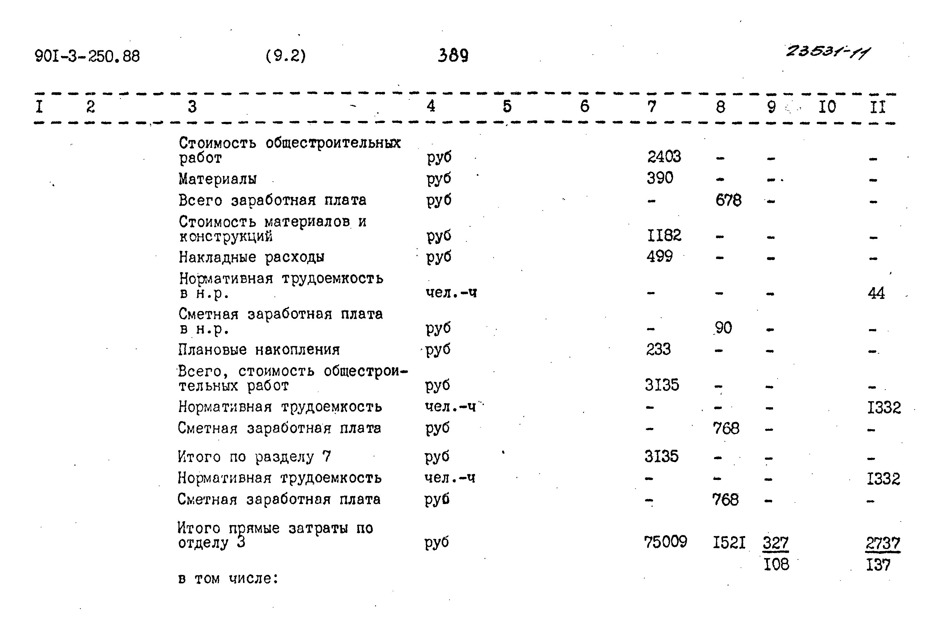 Типовой проект 901-3-250.88