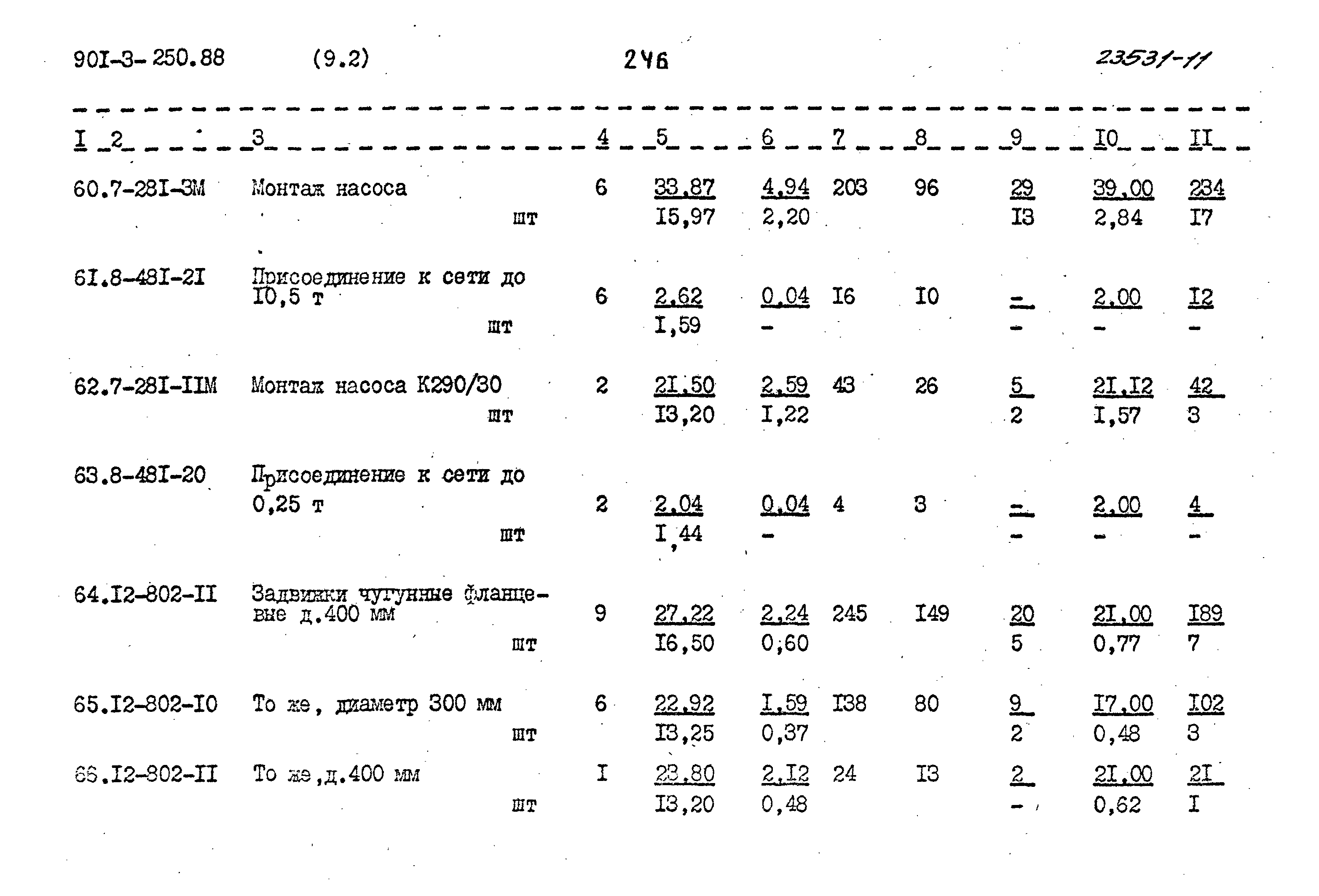 Типовой проект 901-3-250.88
