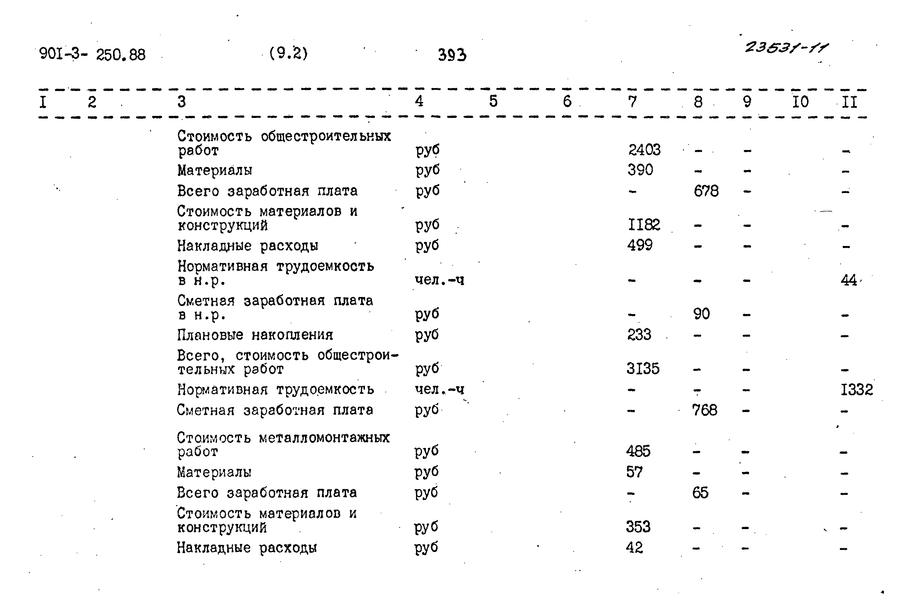 Типовой проект 901-3-250.88