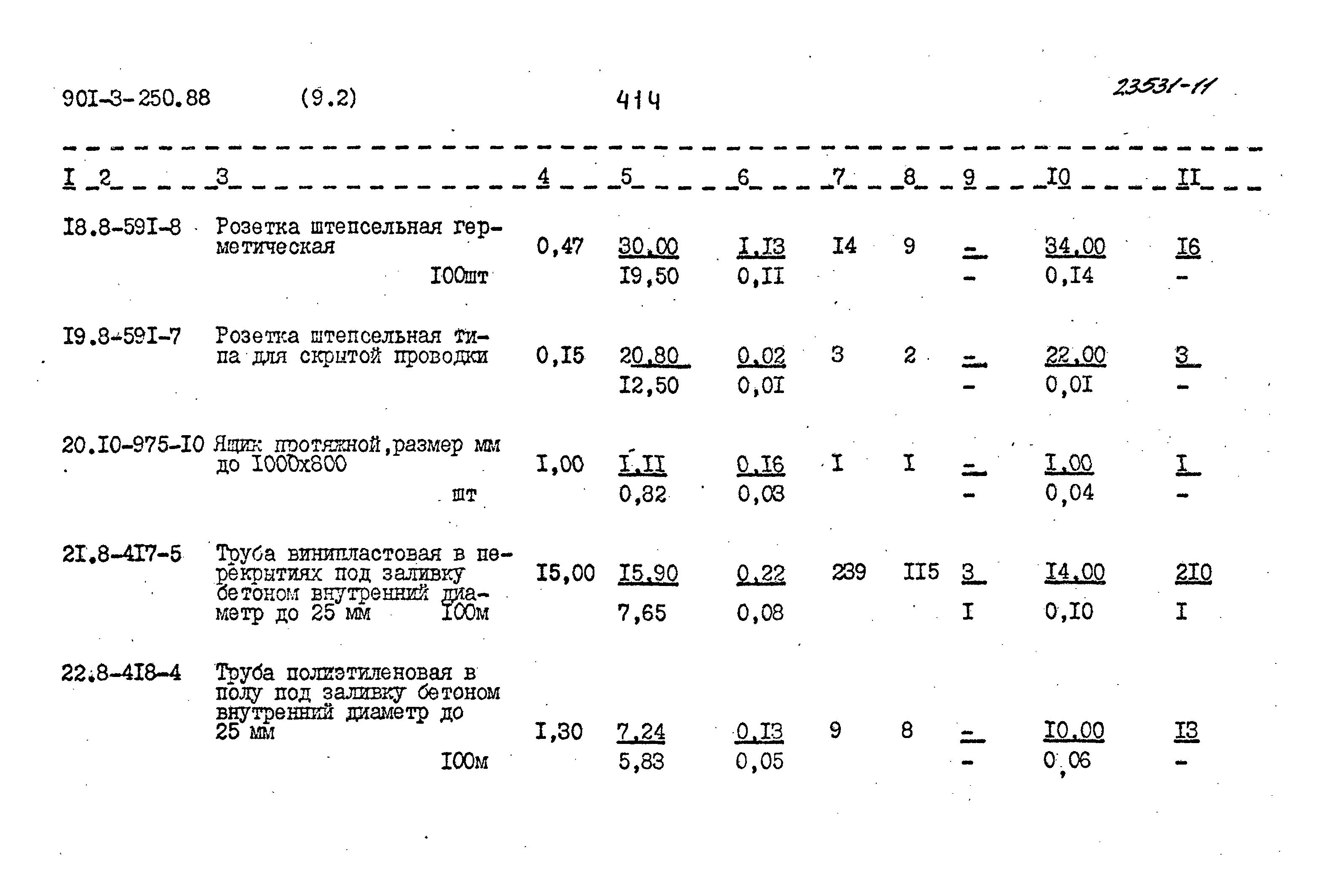 Типовой проект 901-3-250.88
