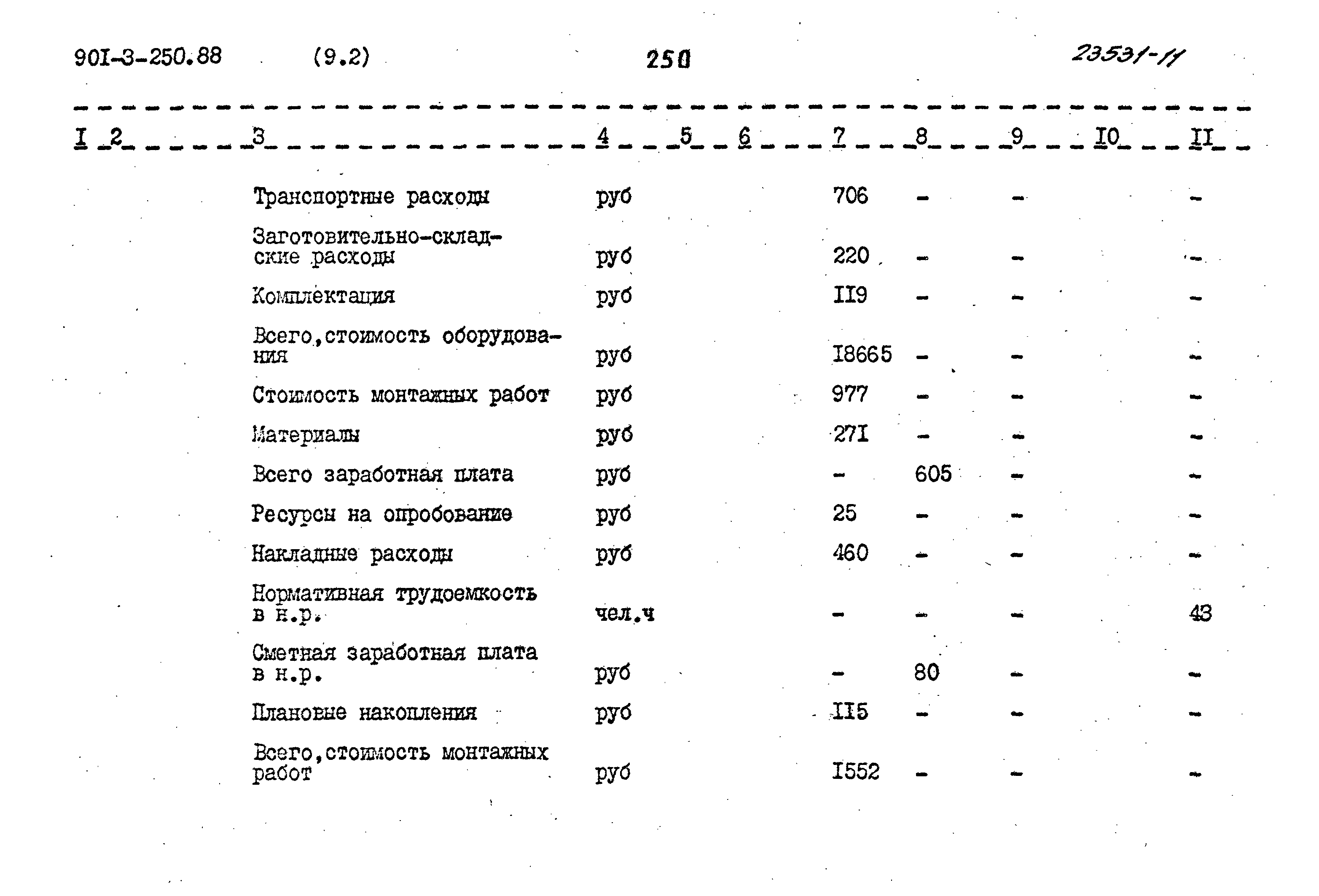 Типовой проект 901-3-250.88