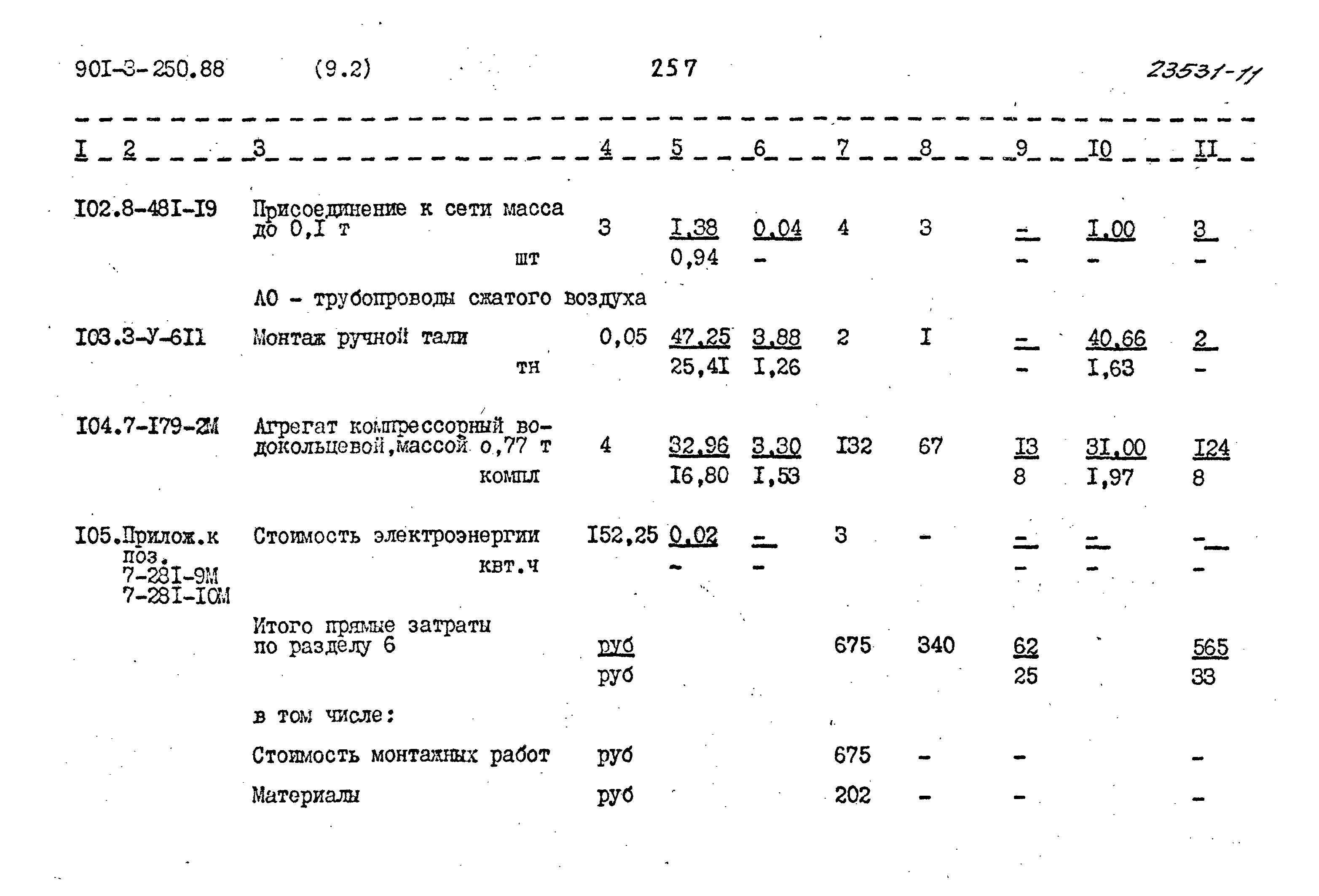 Типовой проект 901-3-250.88
