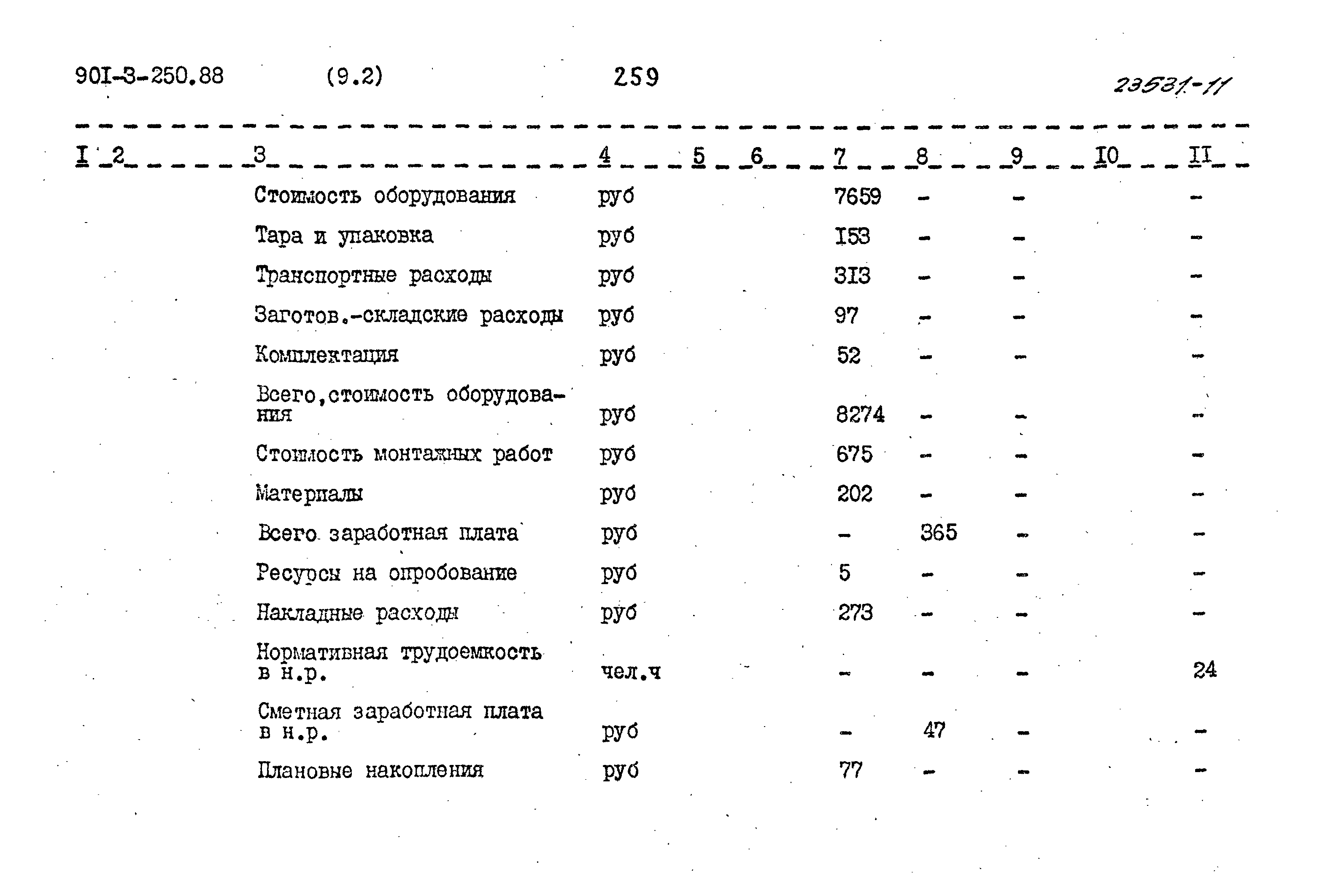 Типовой проект 901-3-250.88