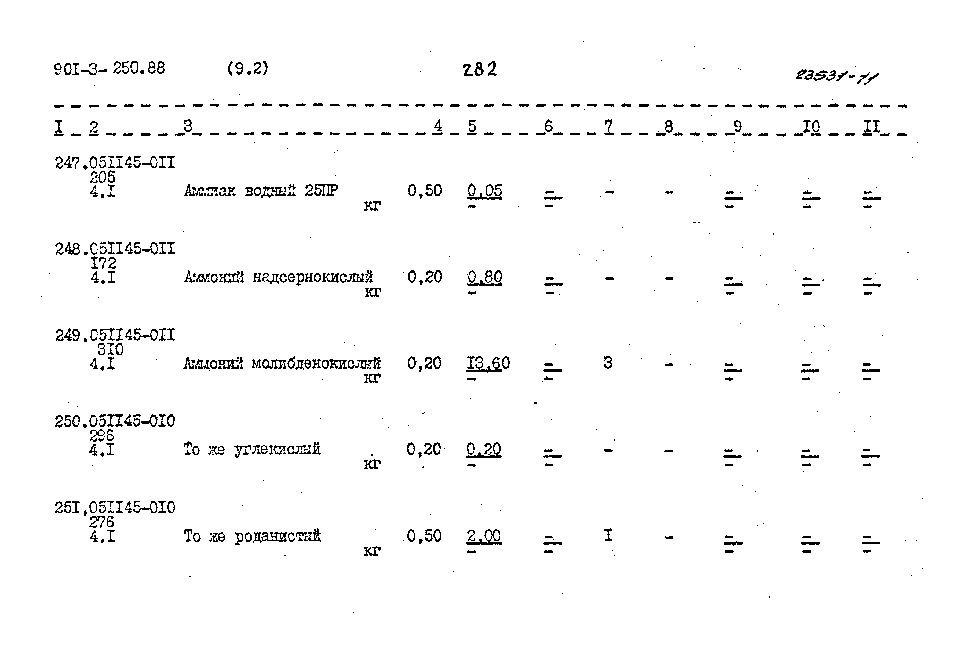 Типовой проект 901-3-250.88