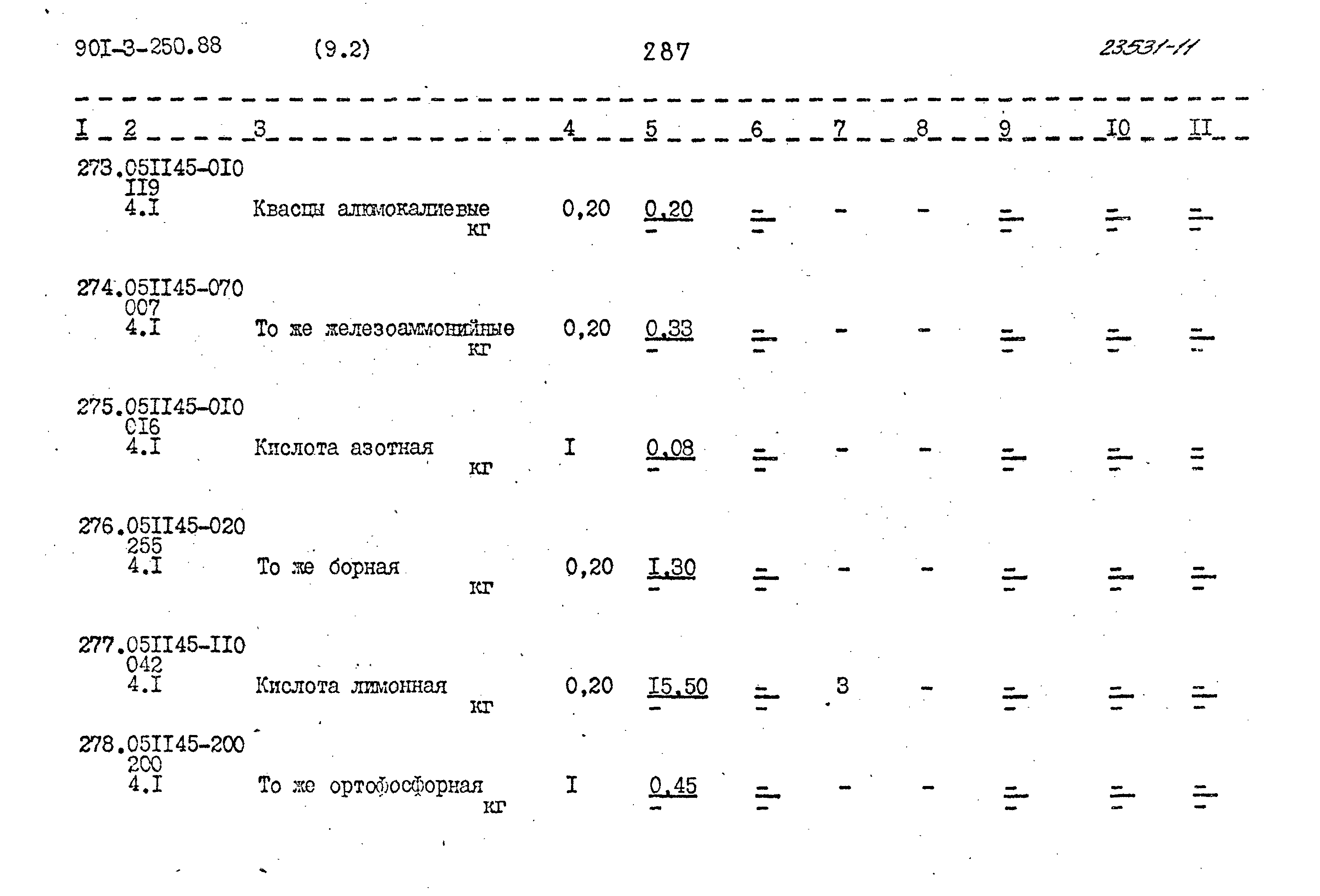 Типовой проект 901-3-250.88