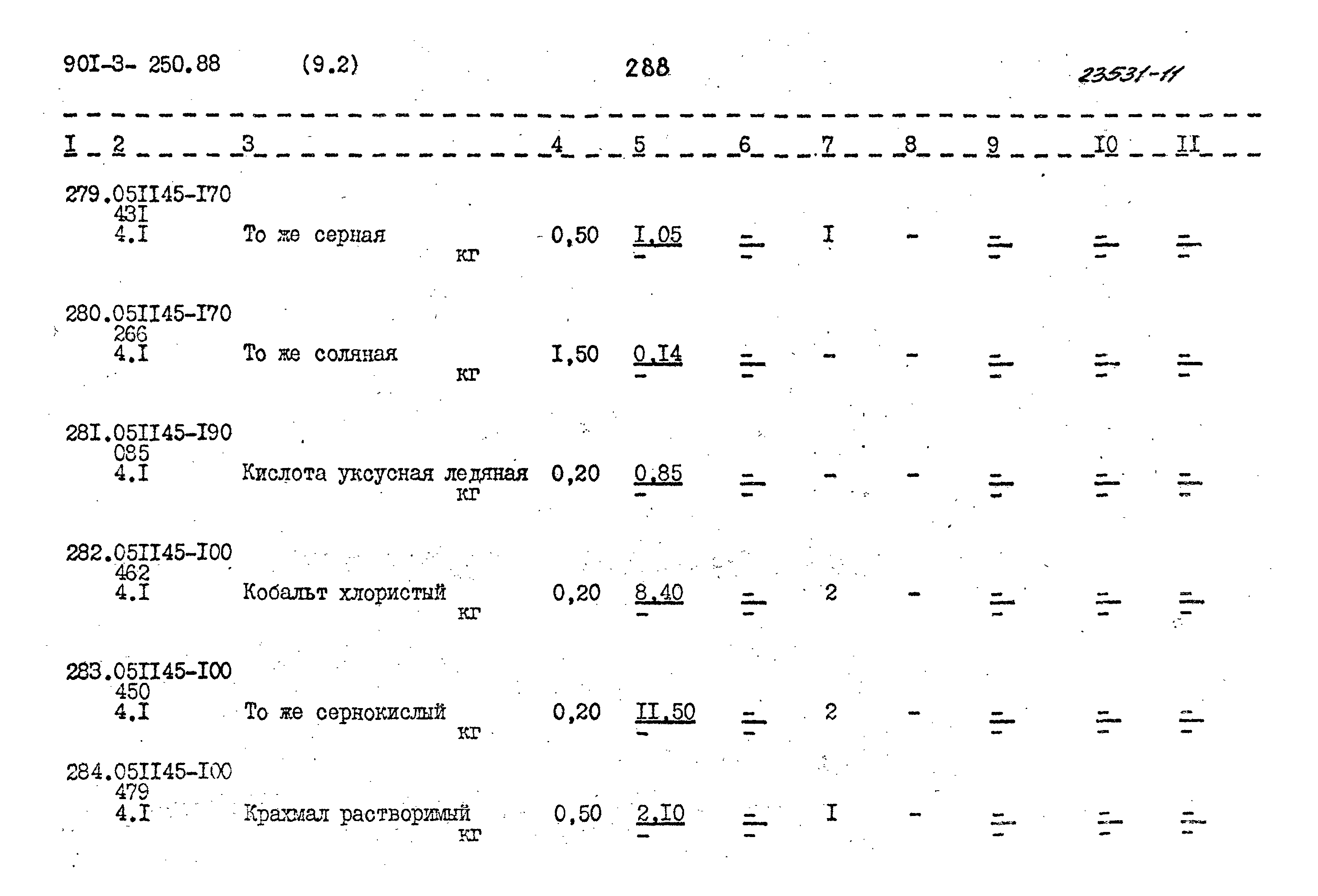 Типовой проект 901-3-250.88