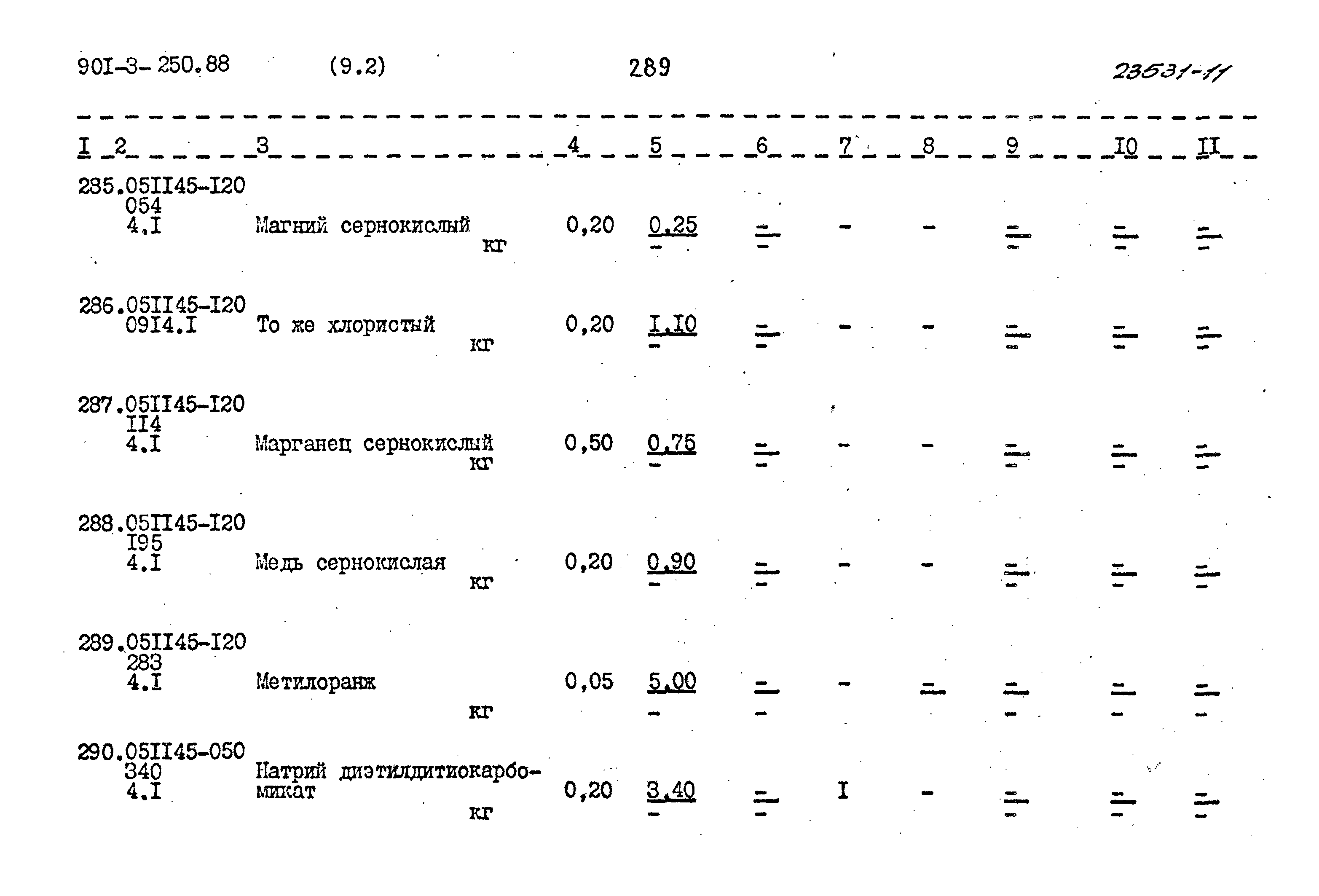 Типовой проект 901-3-250.88