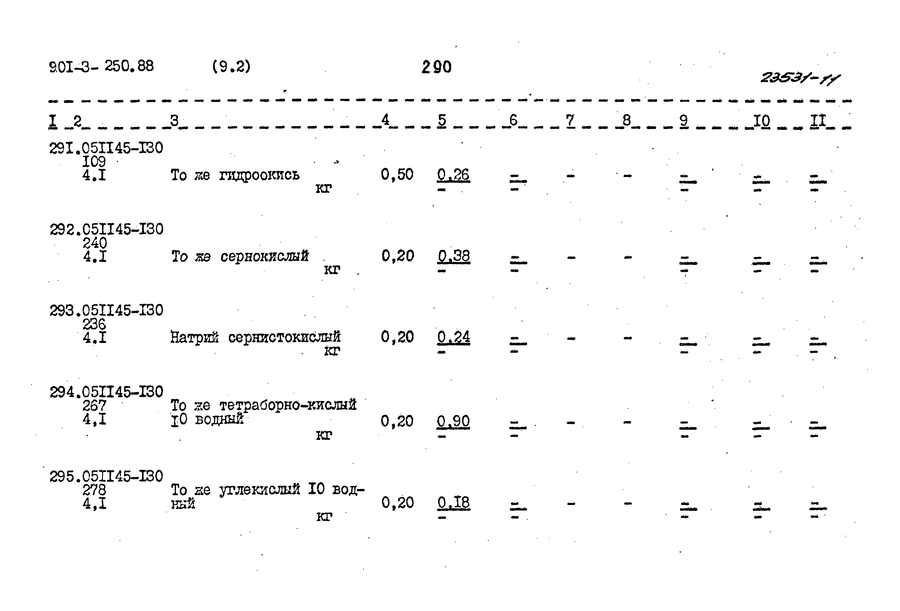 Типовой проект 901-3-250.88