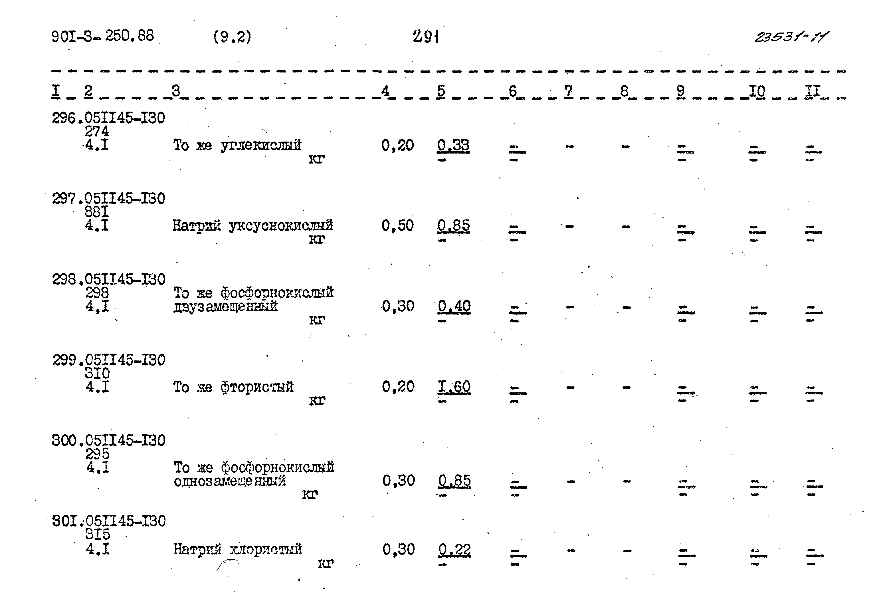 Типовой проект 901-3-250.88