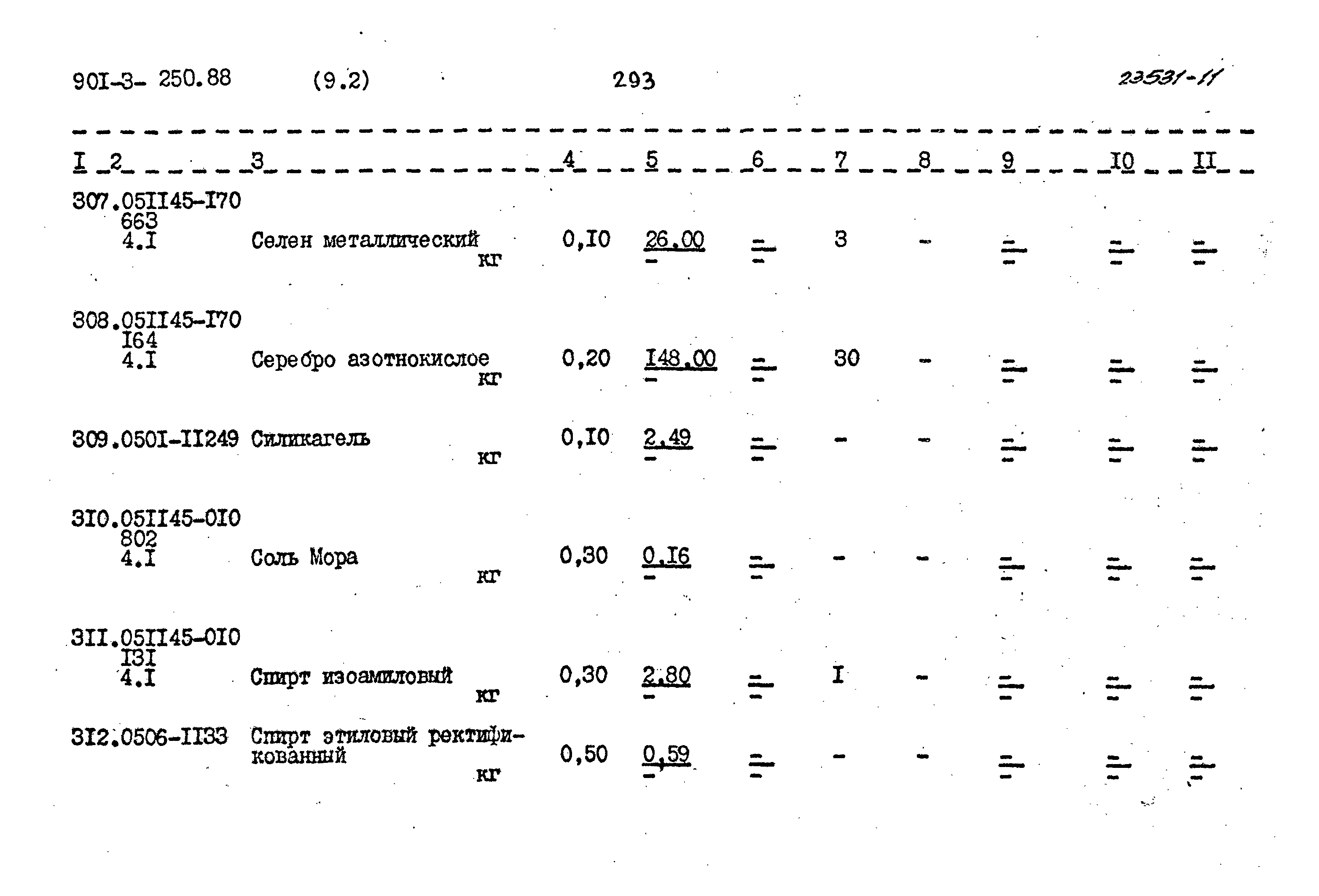 Типовой проект 901-3-250.88