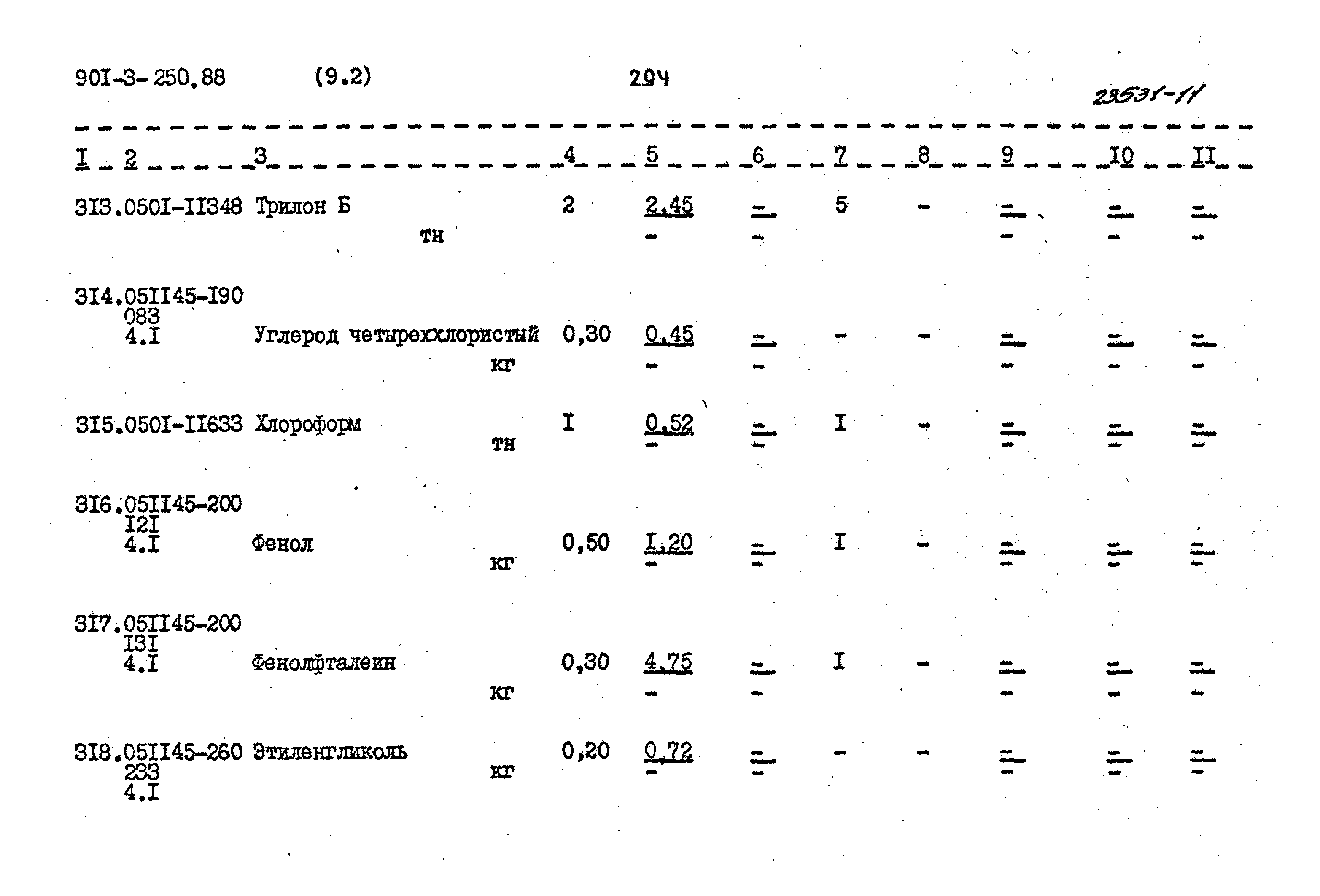 Типовой проект 901-3-250.88