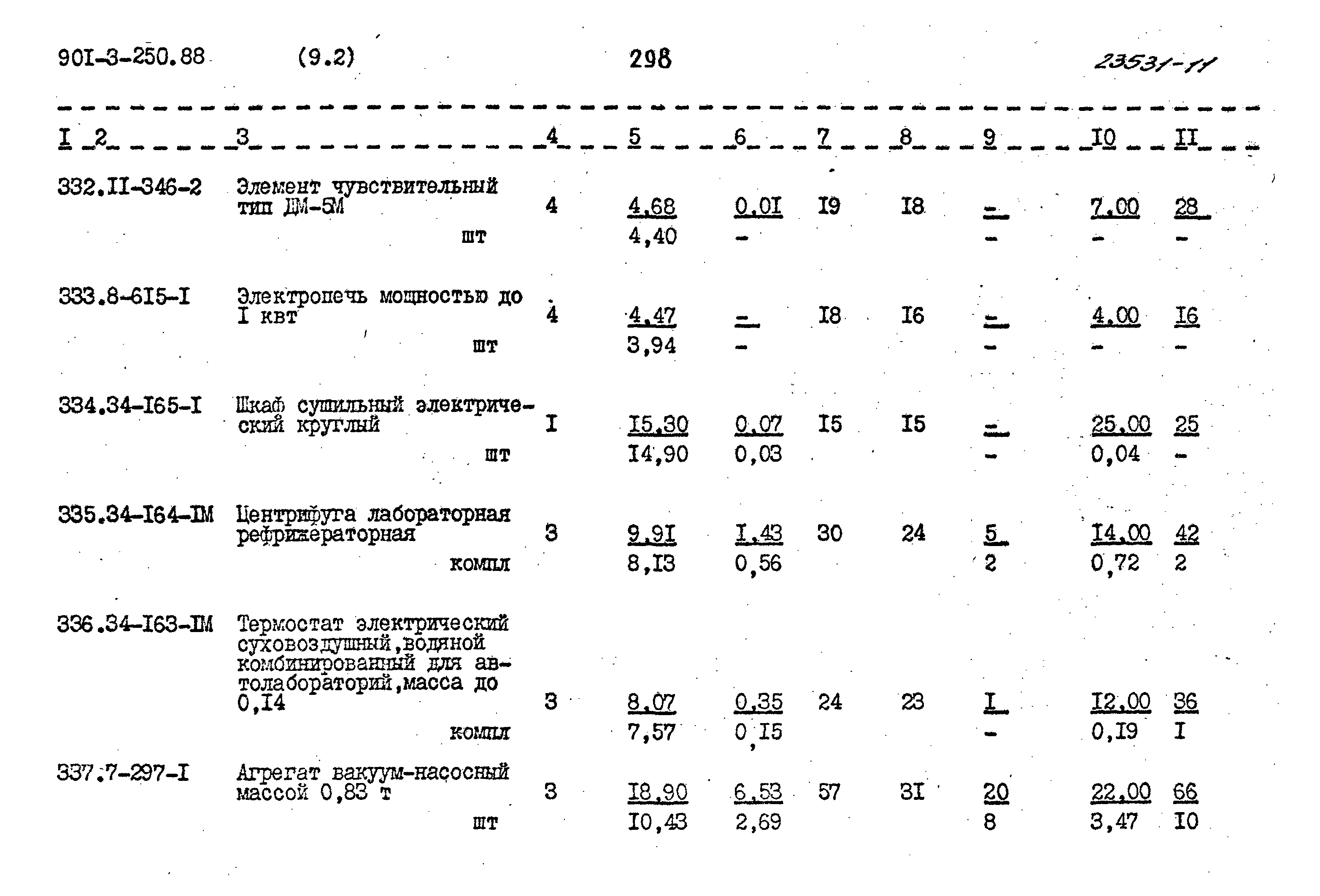 Типовой проект 901-3-250.88
