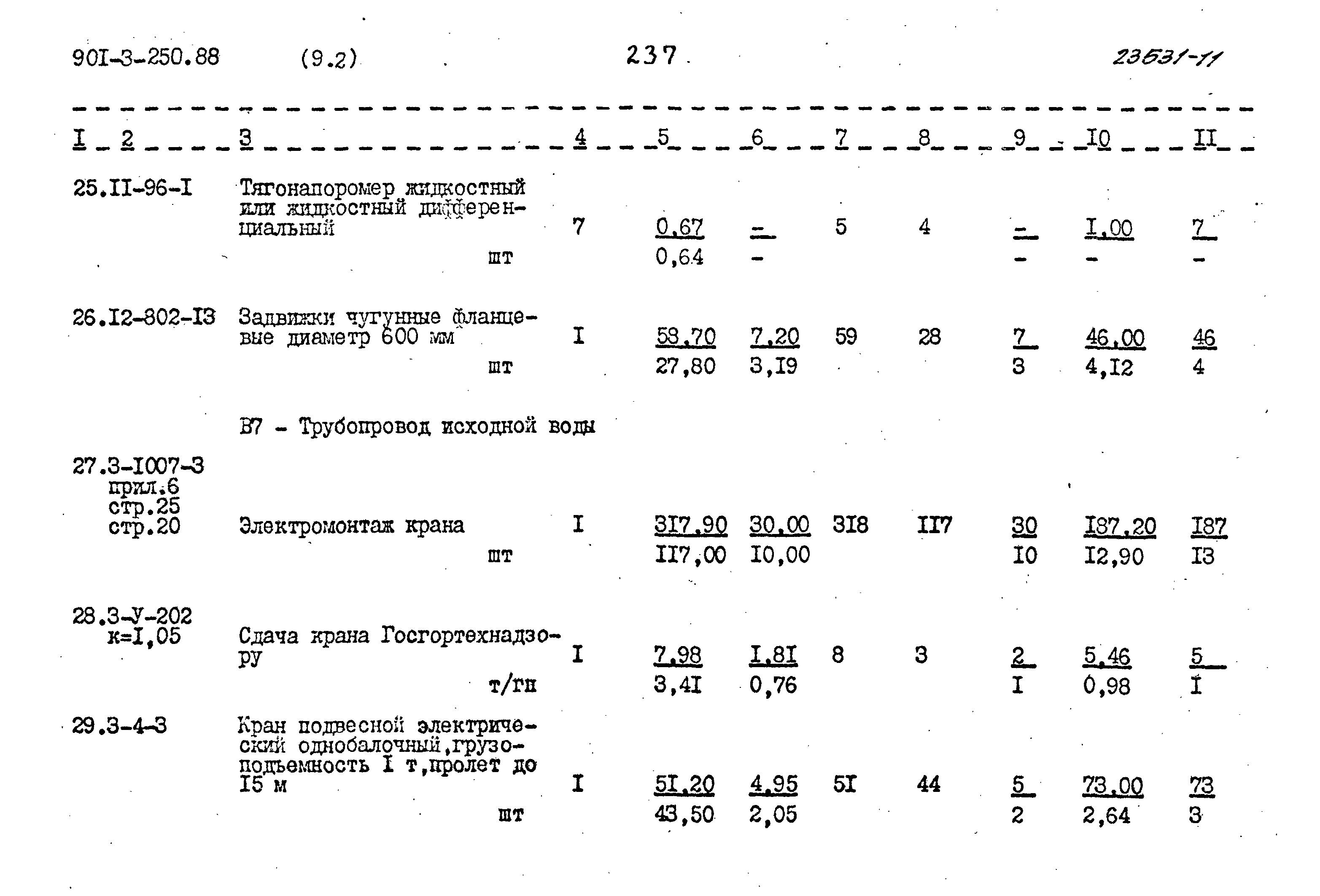 Типовой проект 901-3-250.88