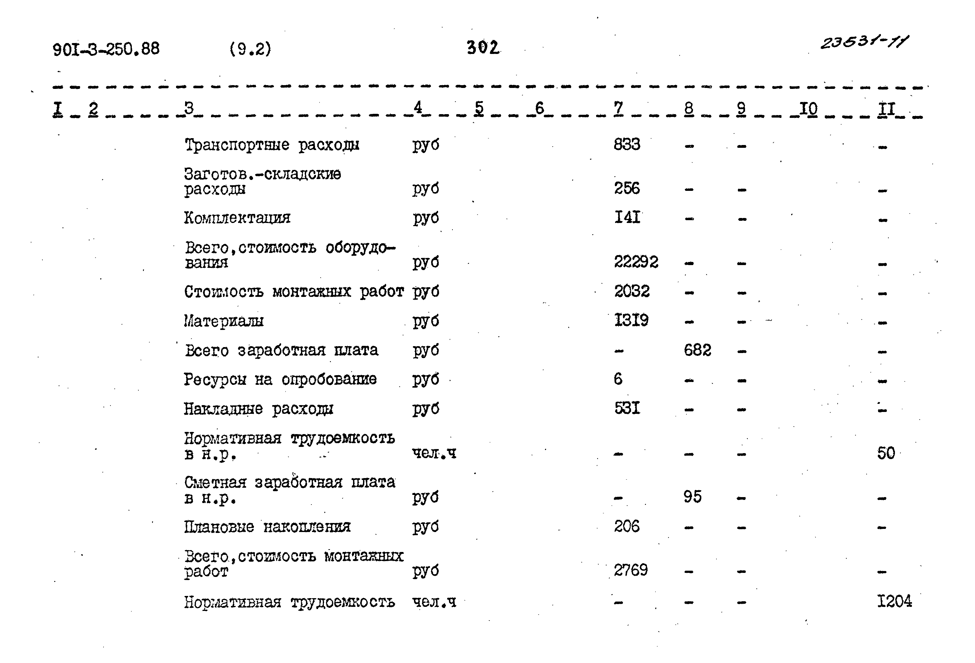Типовой проект 901-3-250.88