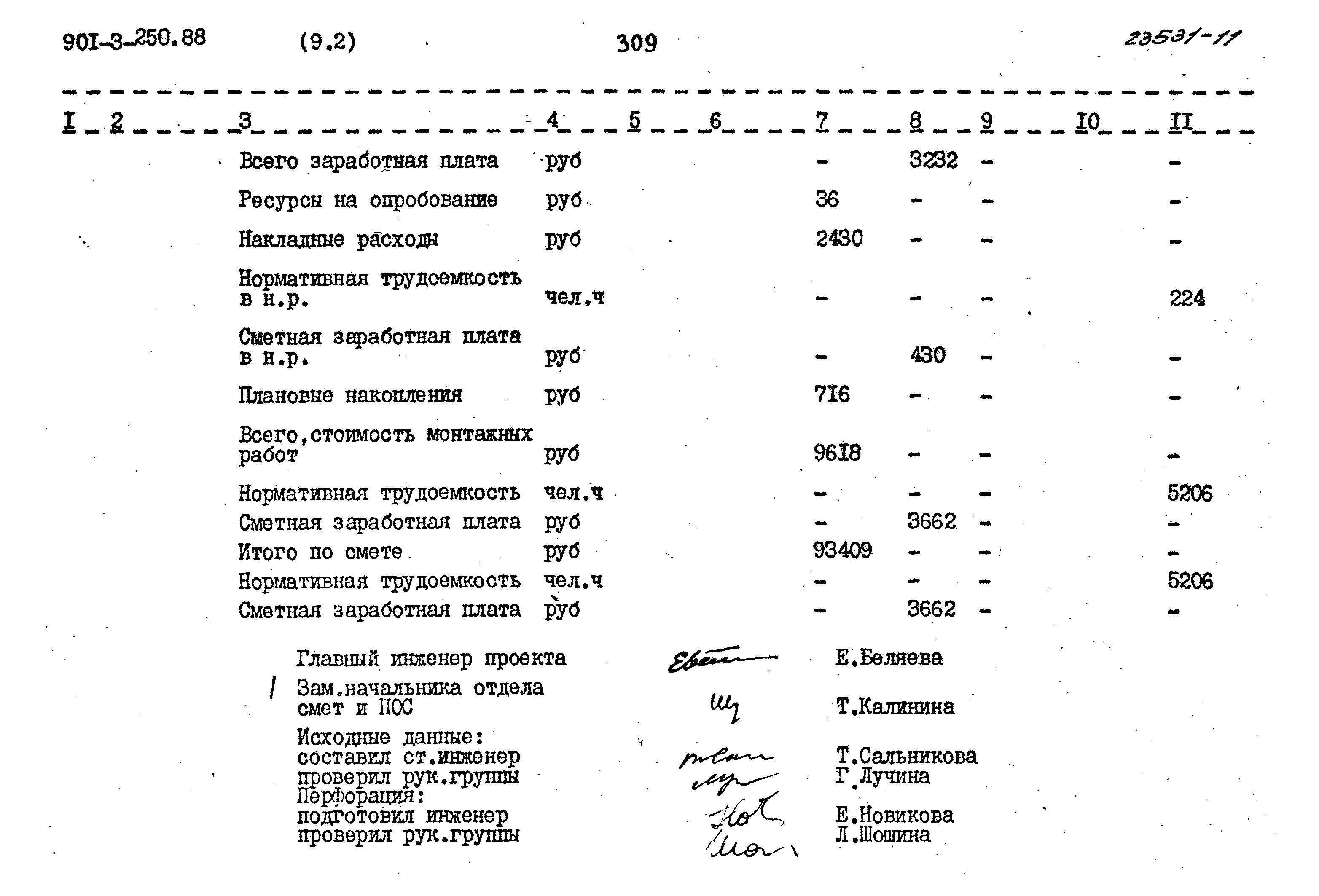 Типовой проект 901-3-250.88