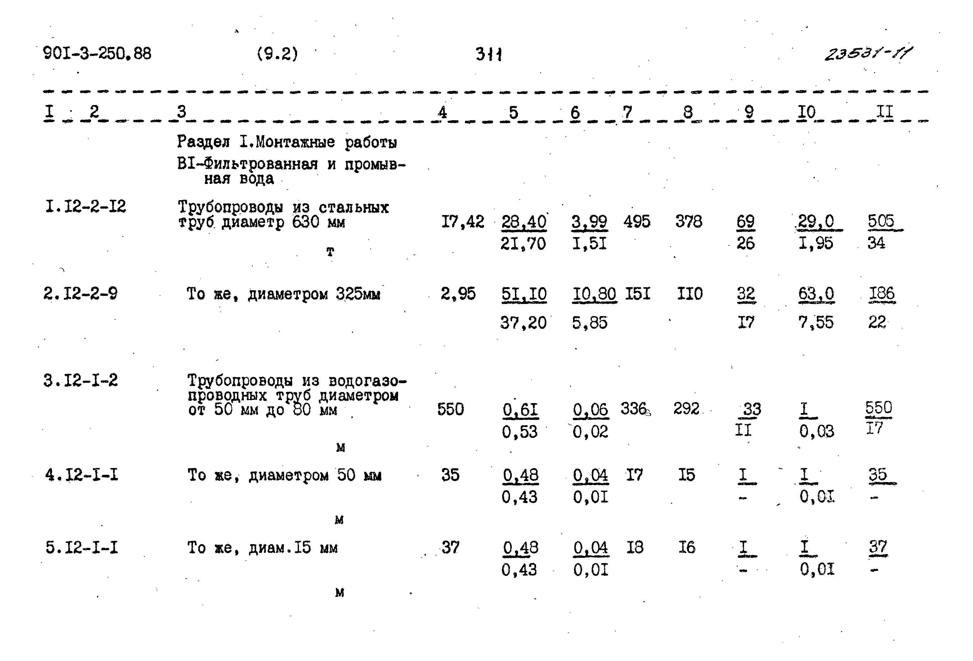 Типовой проект 901-3-250.88
