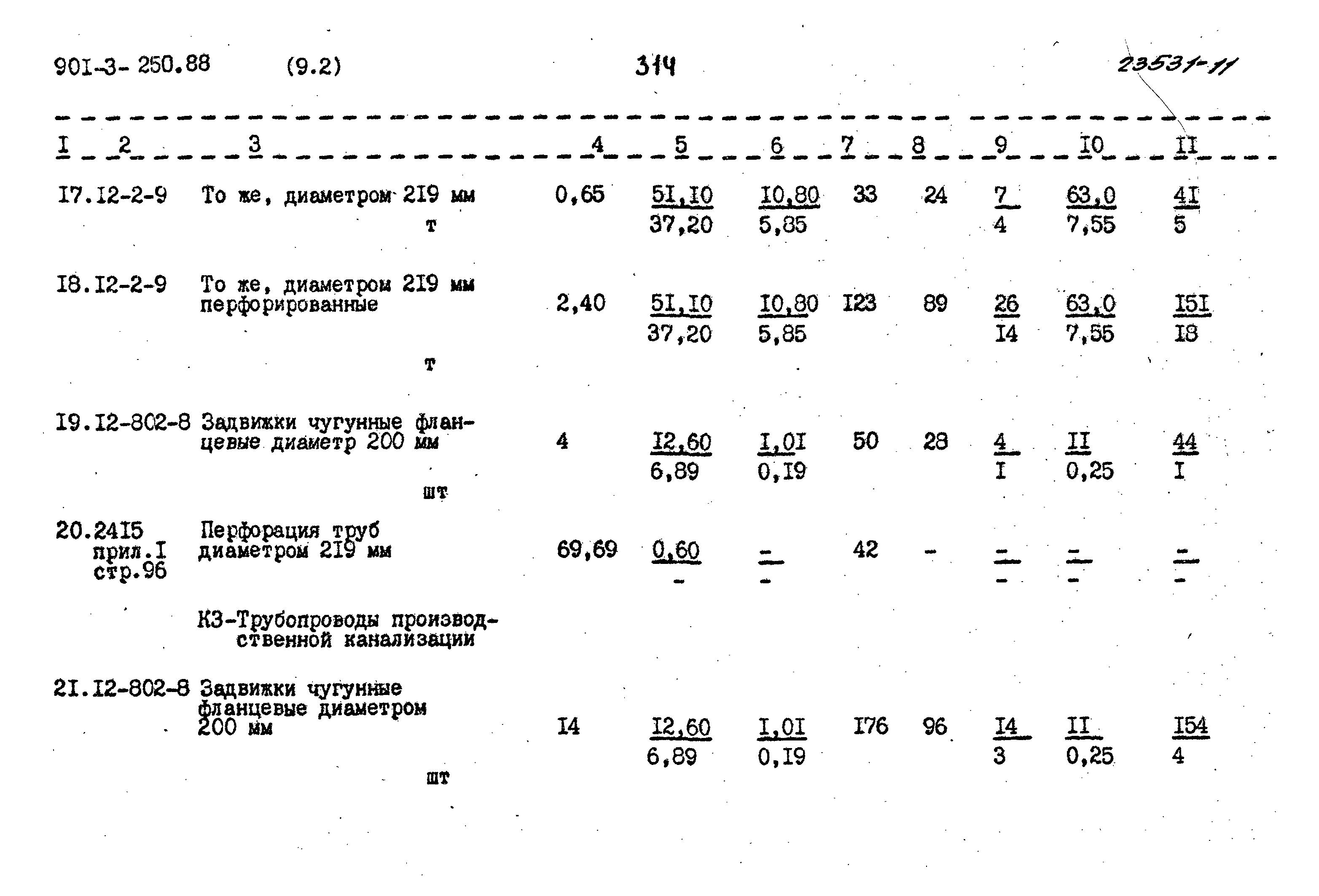 Типовой проект 901-3-250.88