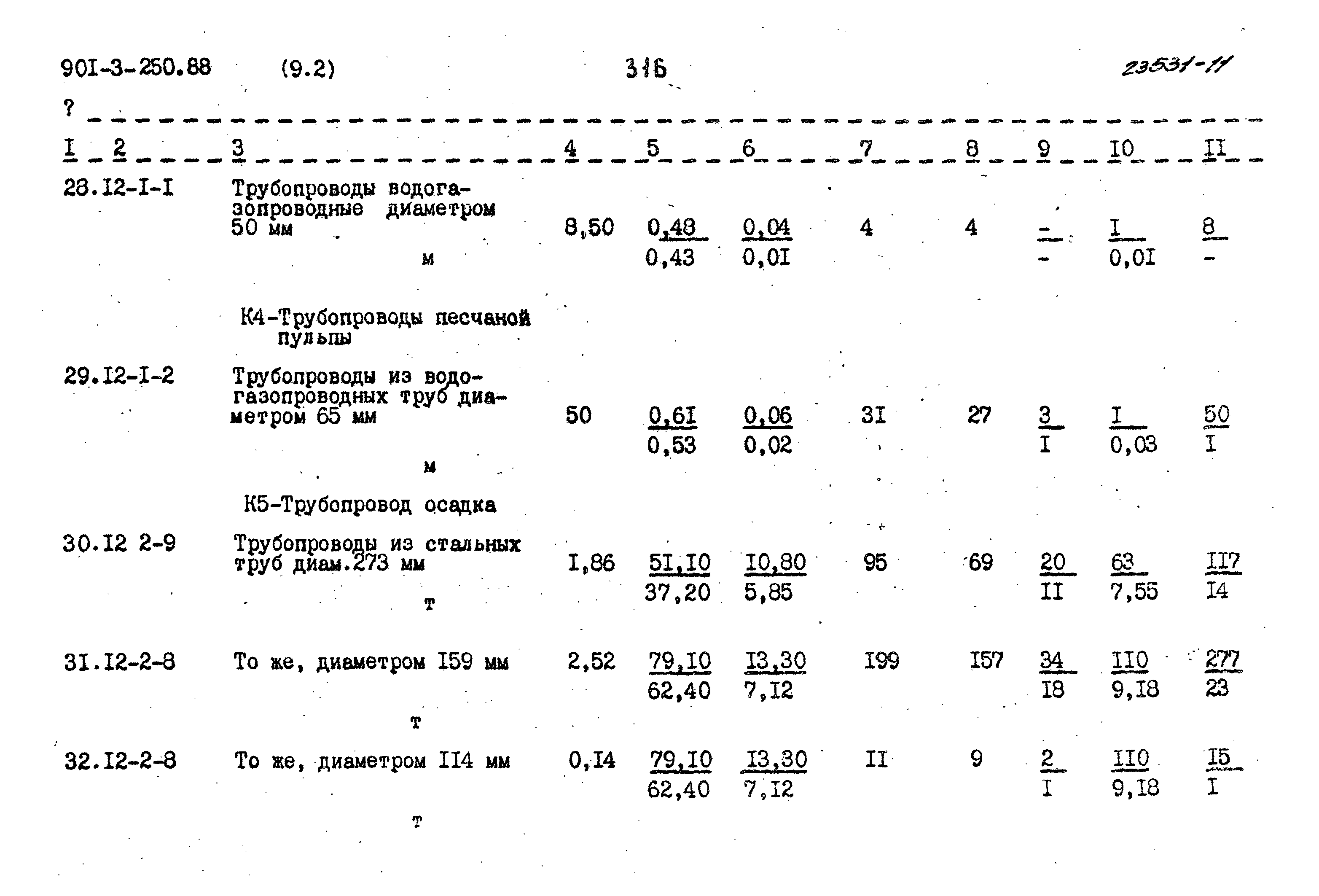Типовой проект 901-3-250.88