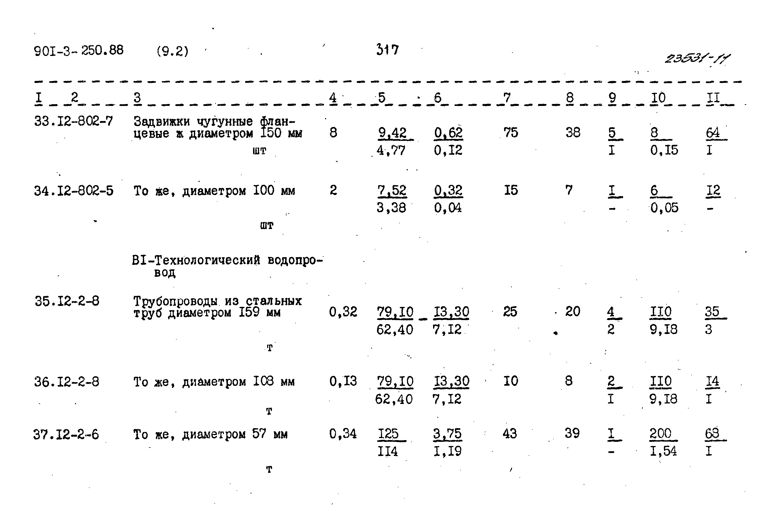Типовой проект 901-3-250.88