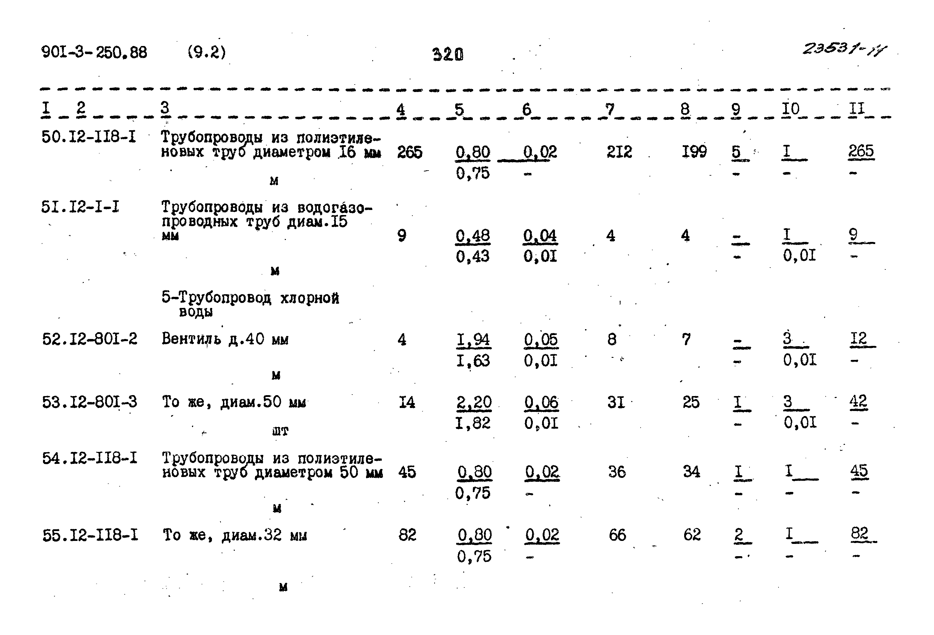 Типовой проект 901-3-250.88