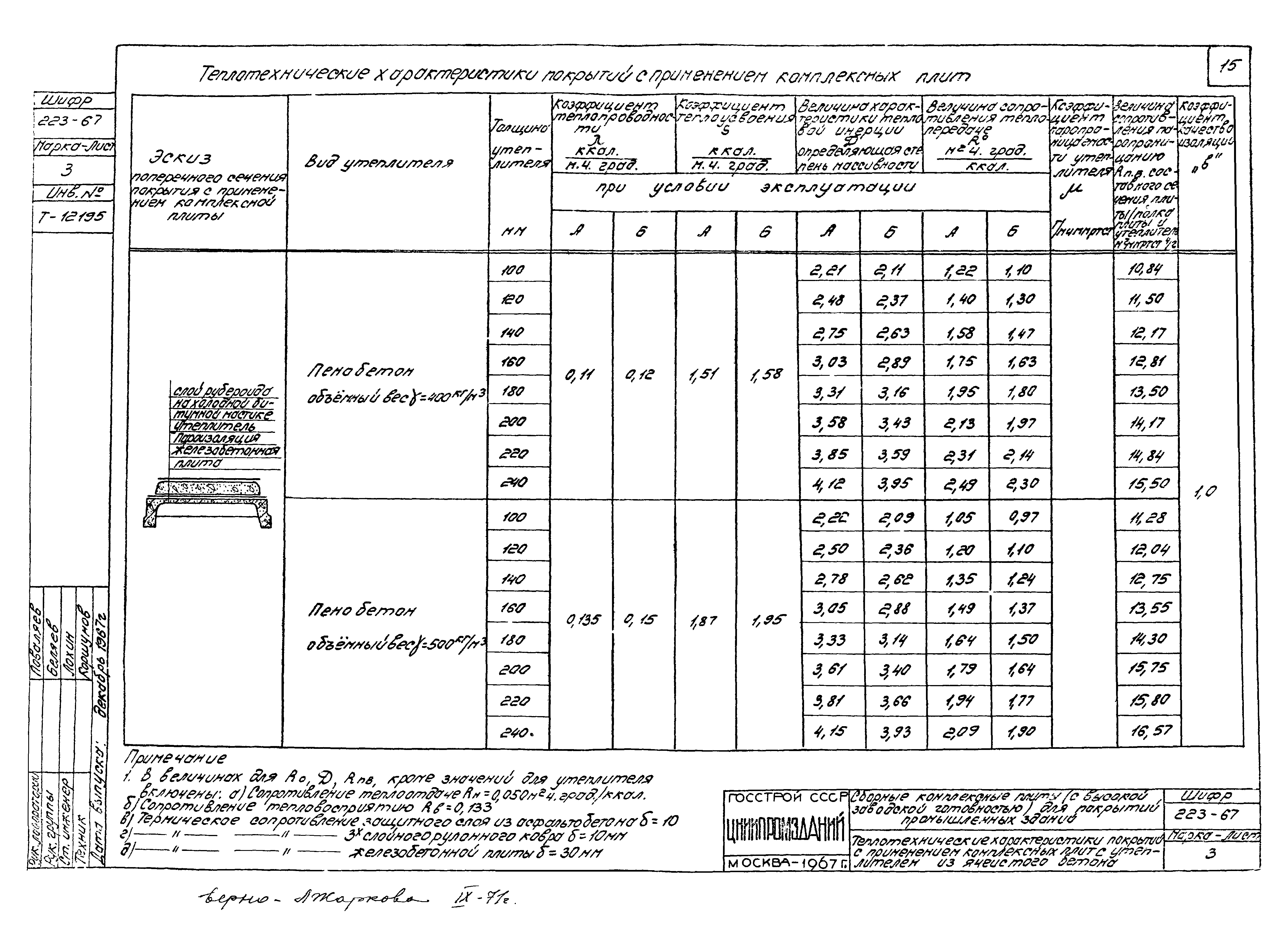 Шифр 223-67