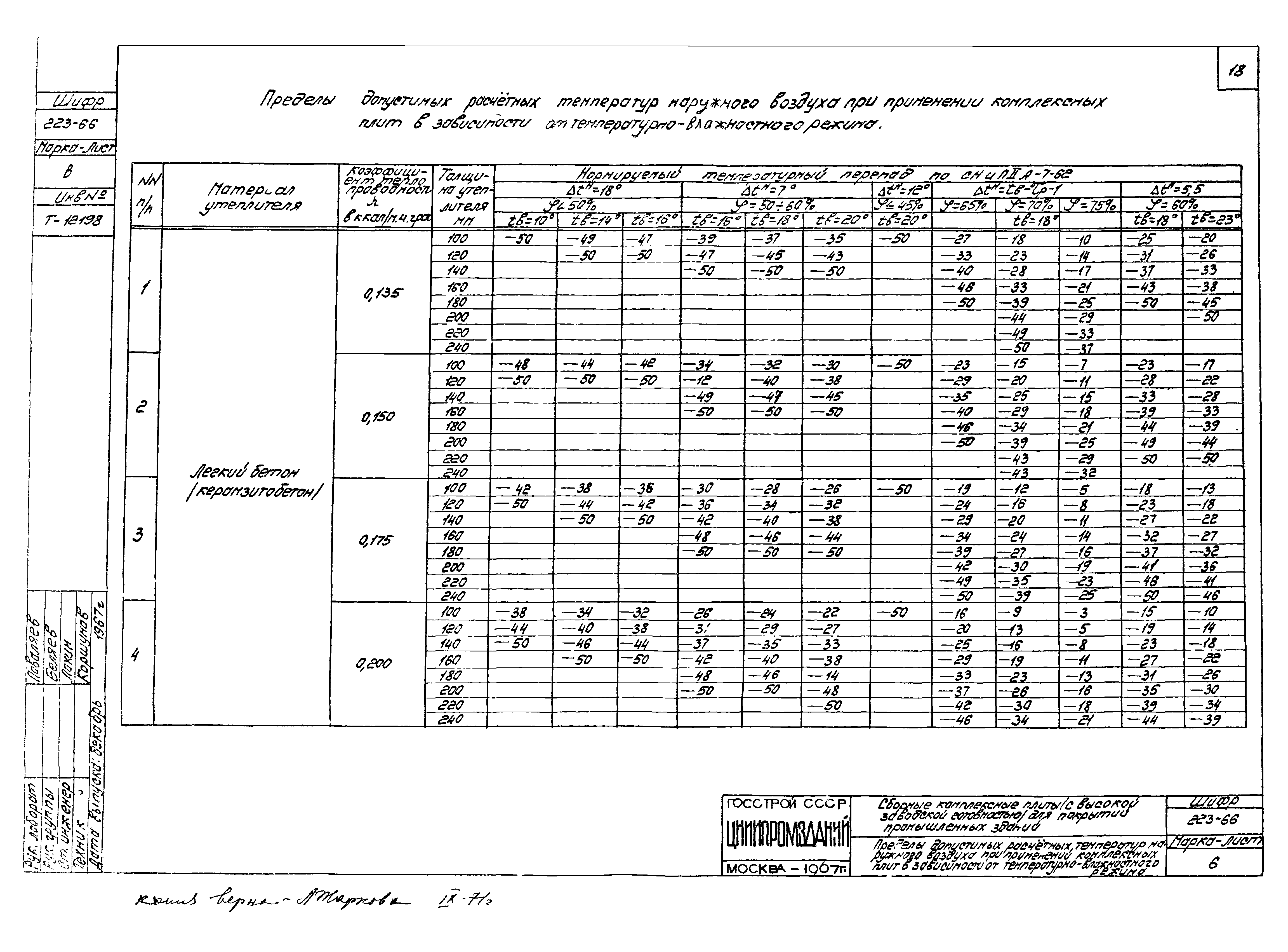 Шифр 223-67