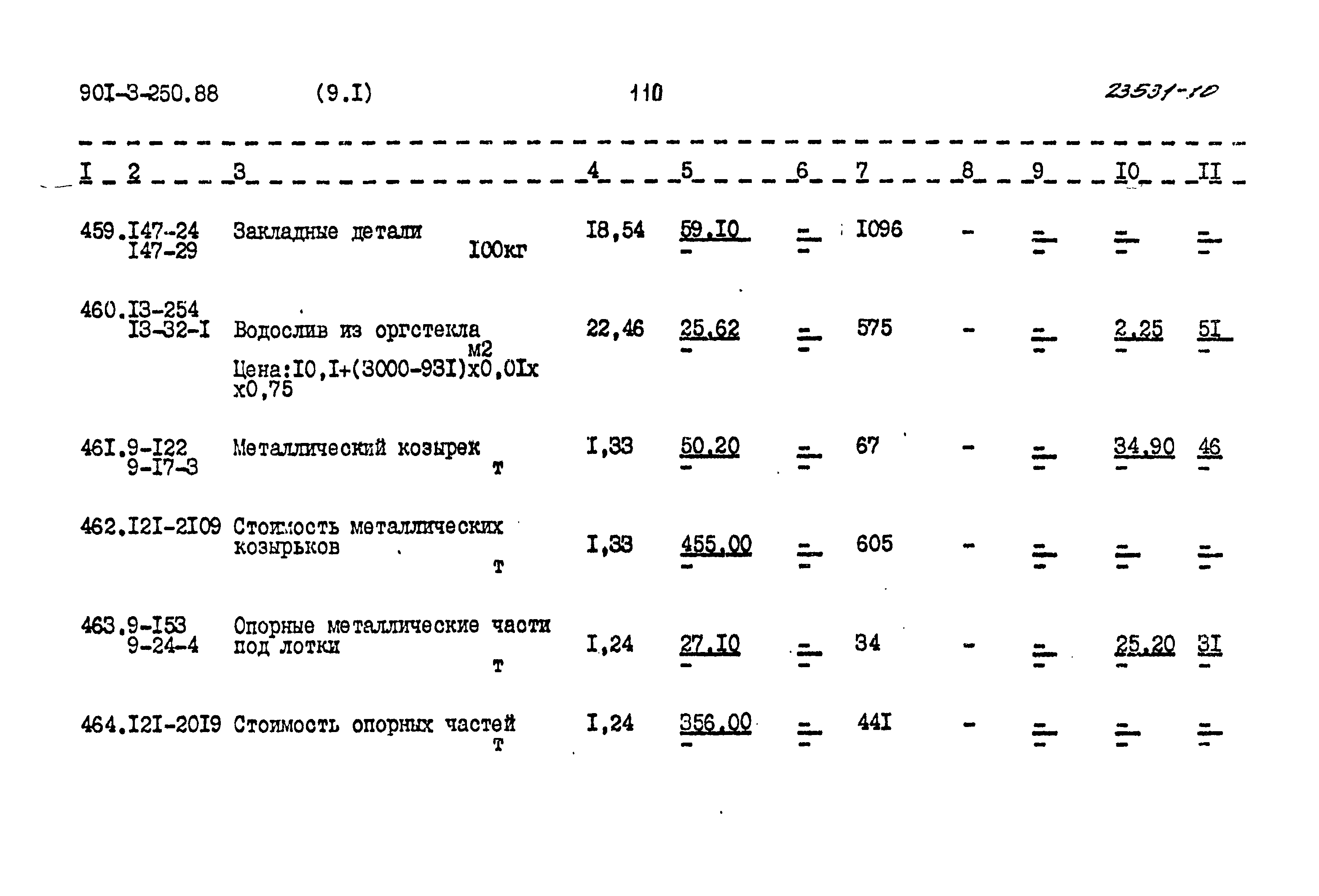 Типовой проект 901-3-250.88