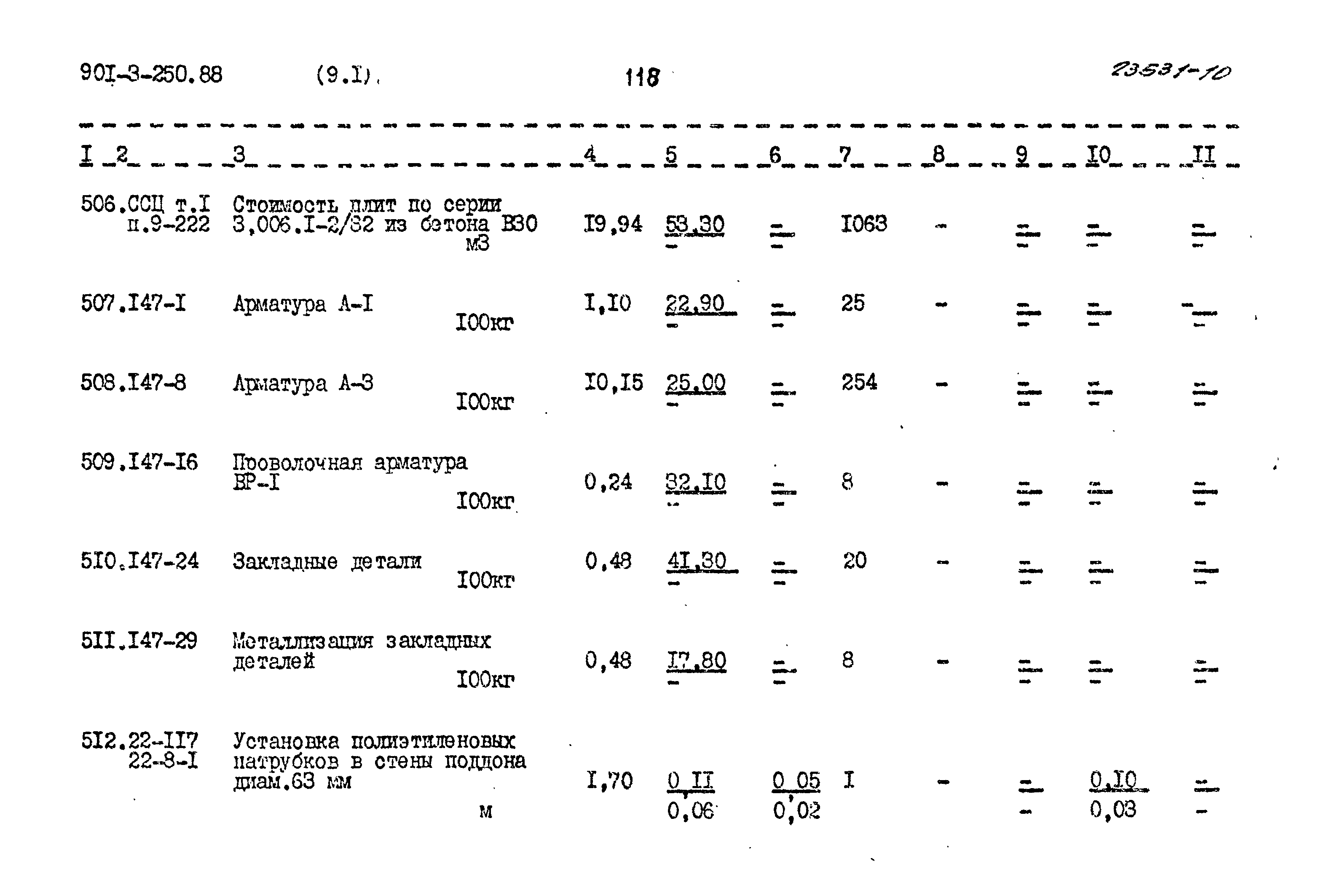 Типовой проект 901-3-250.88