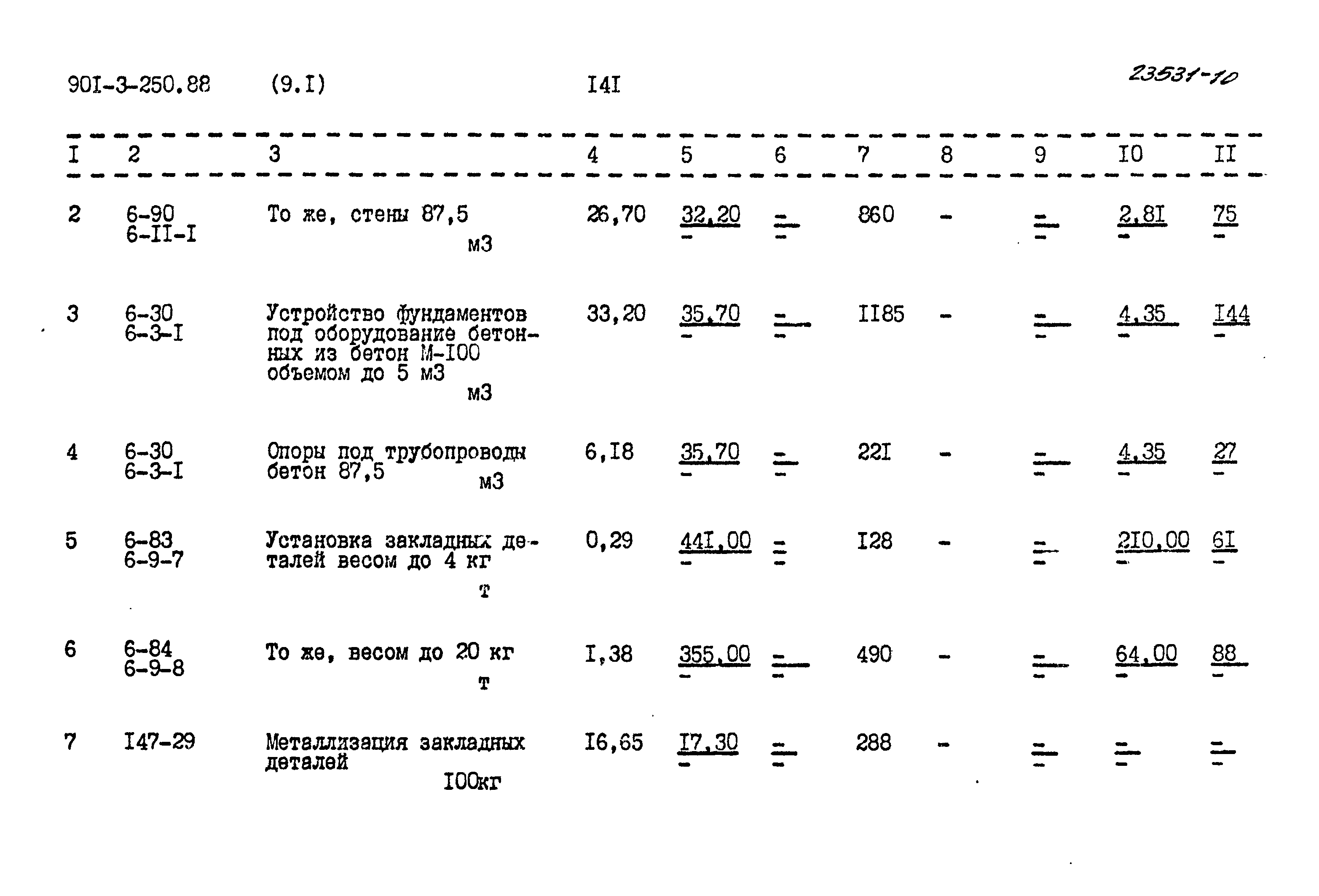 Типовой проект 901-3-250.88