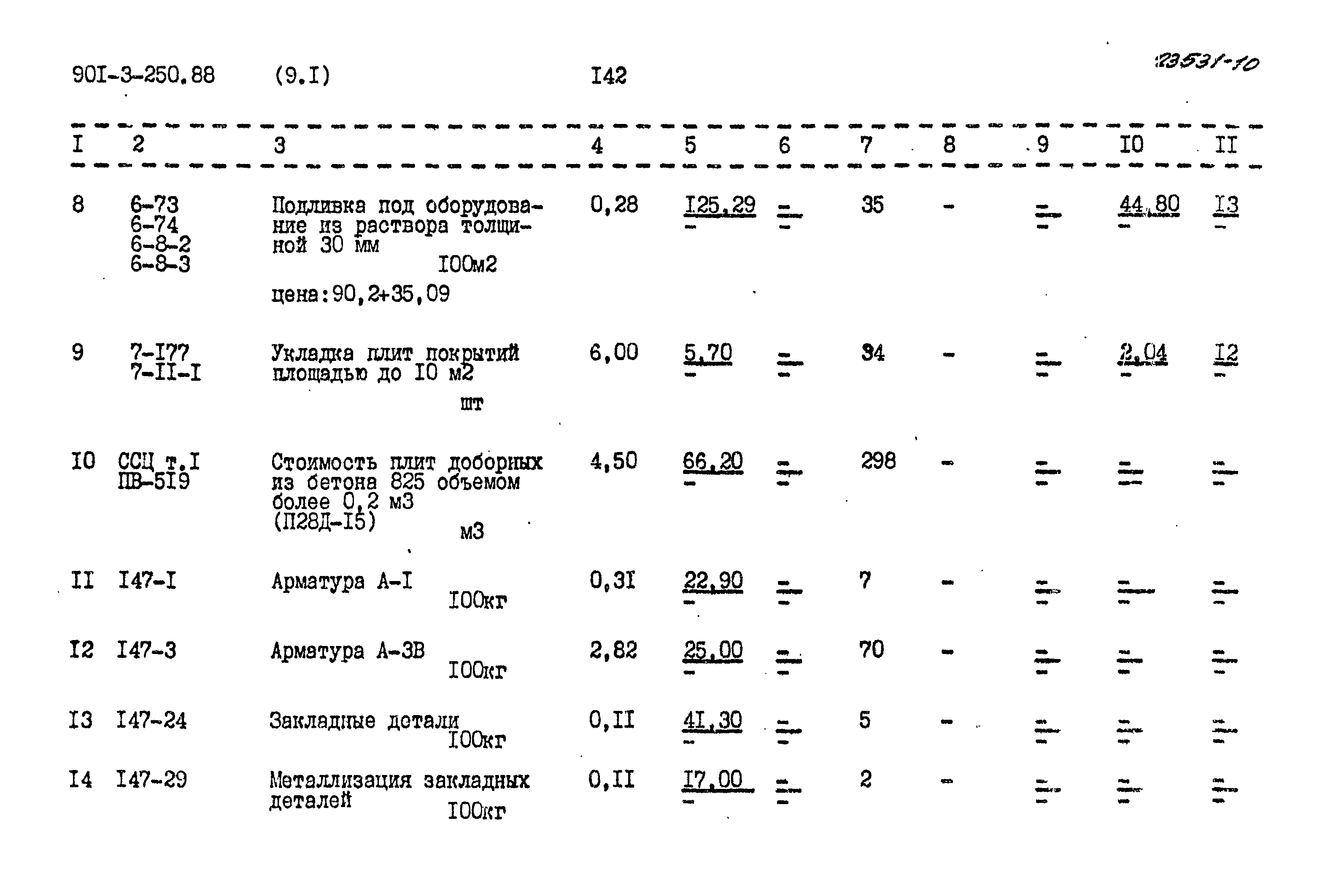 Типовой проект 901-3-250.88