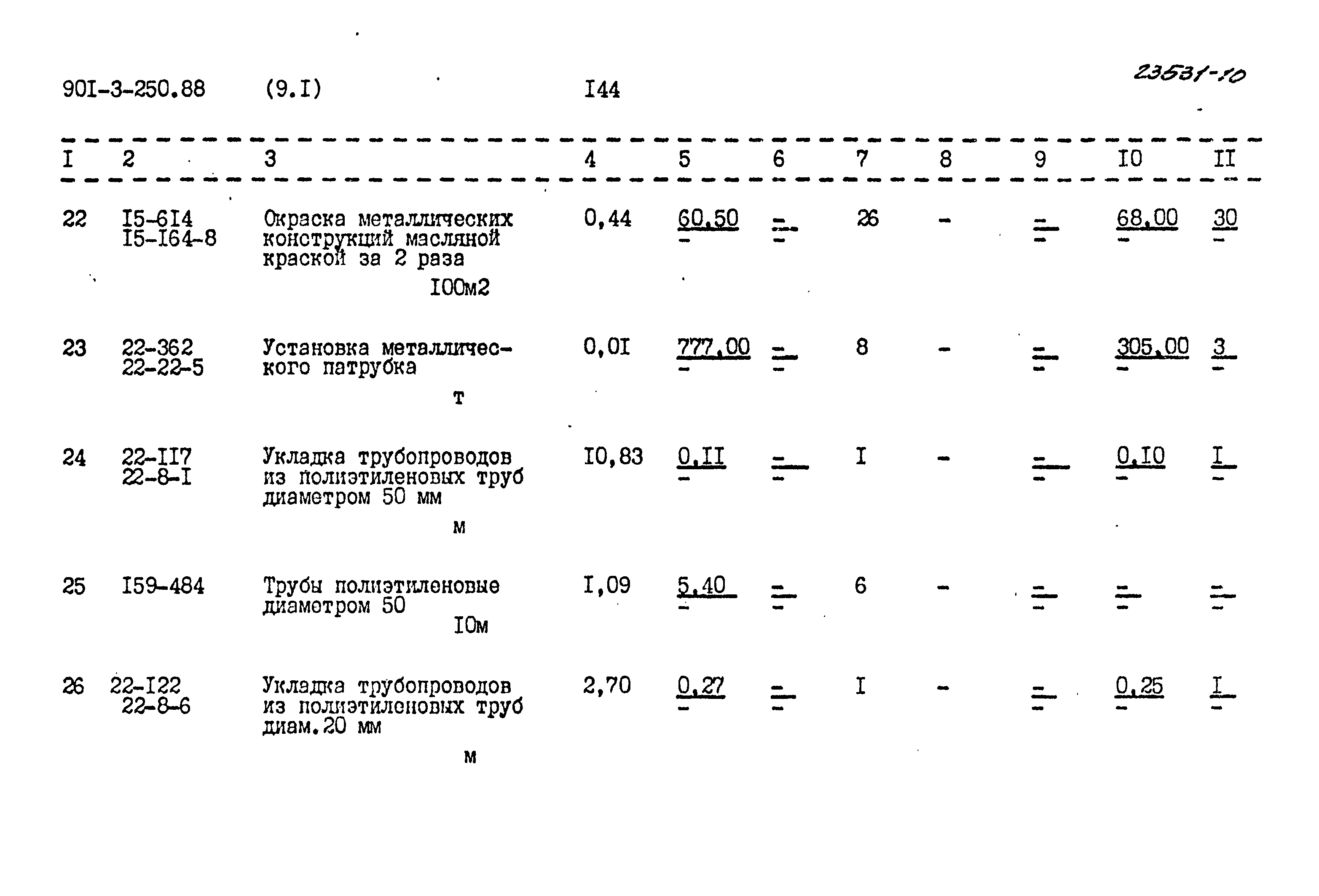 Типовой проект 901-3-250.88