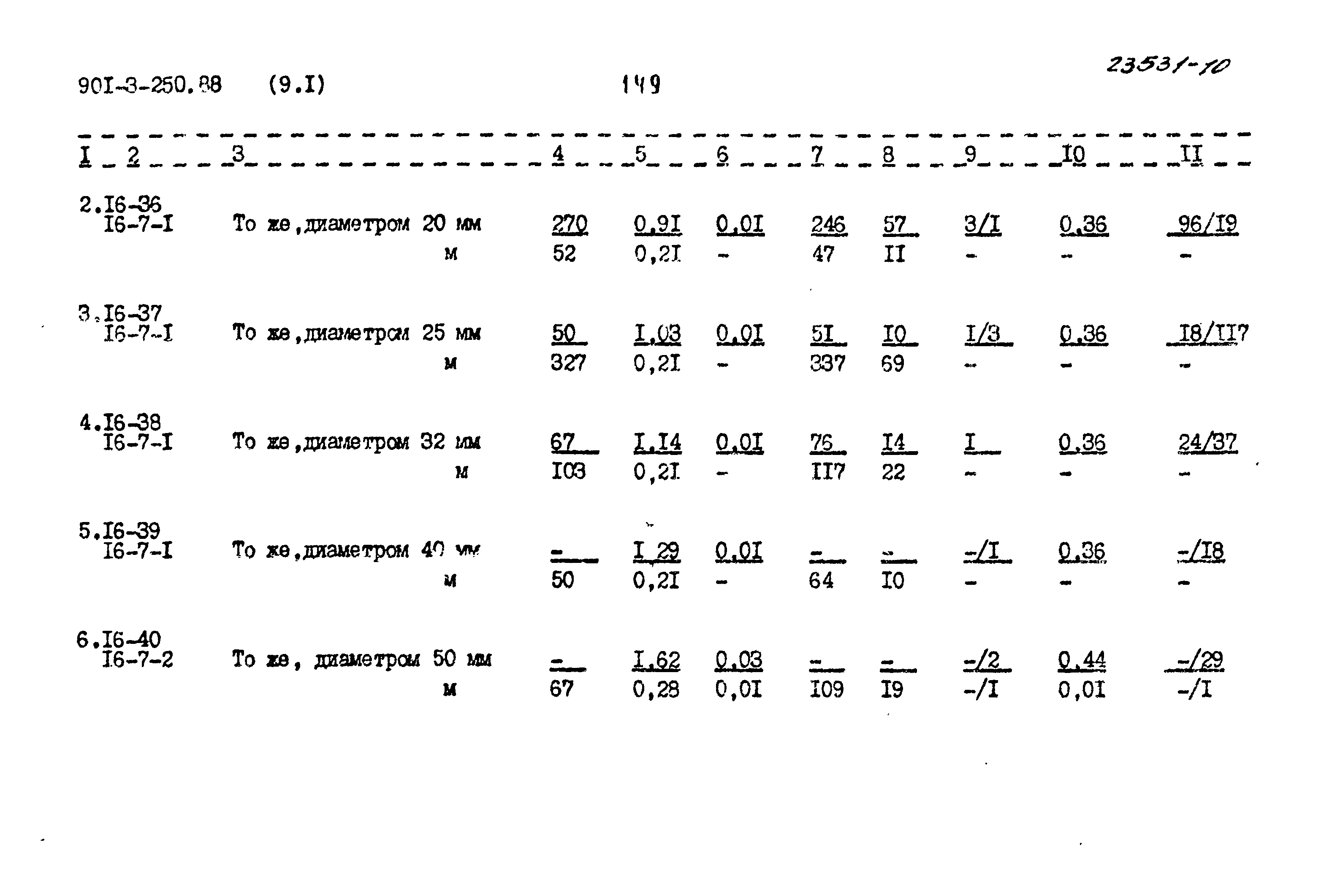 Типовой проект 901-3-250.88
