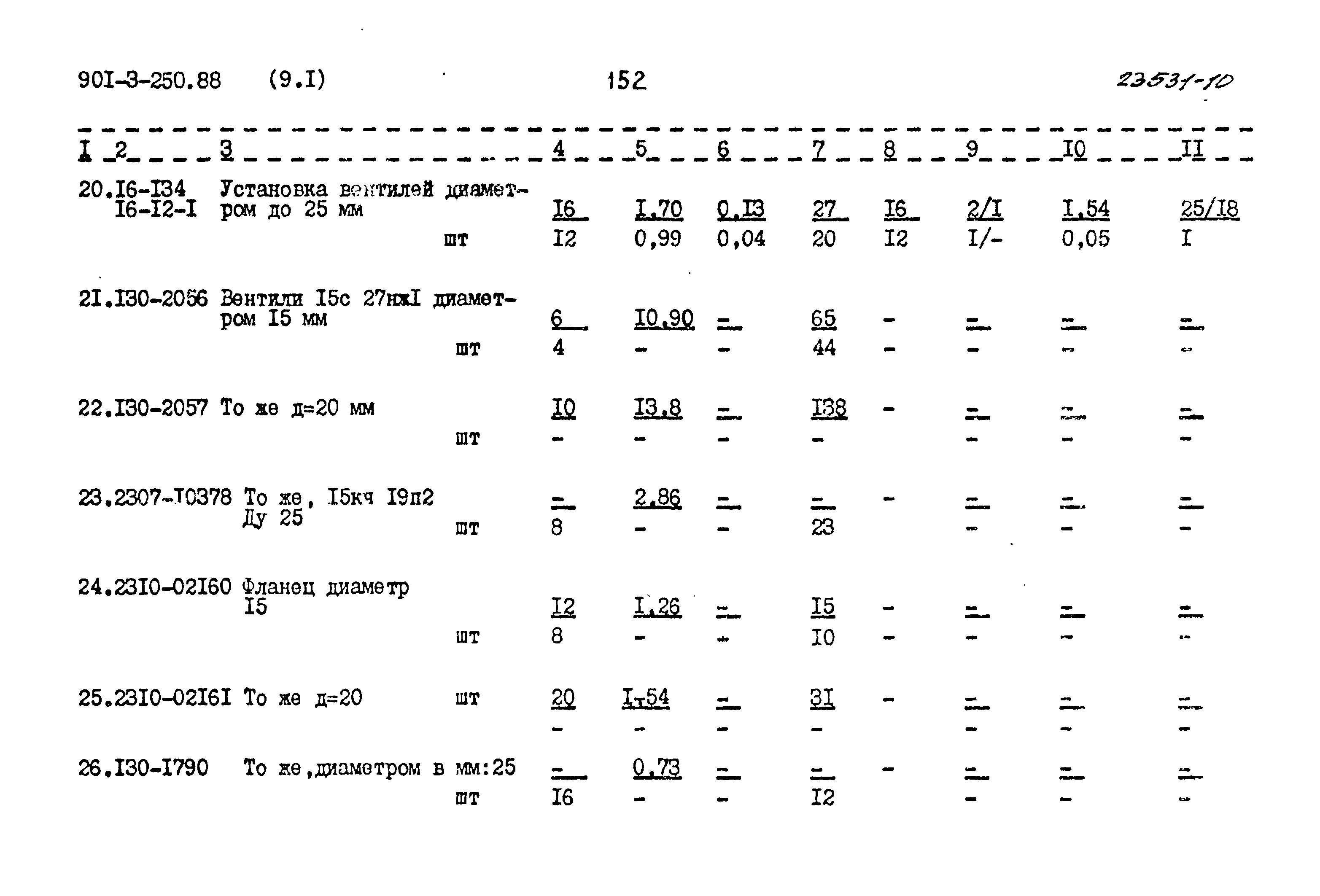Типовой проект 901-3-250.88