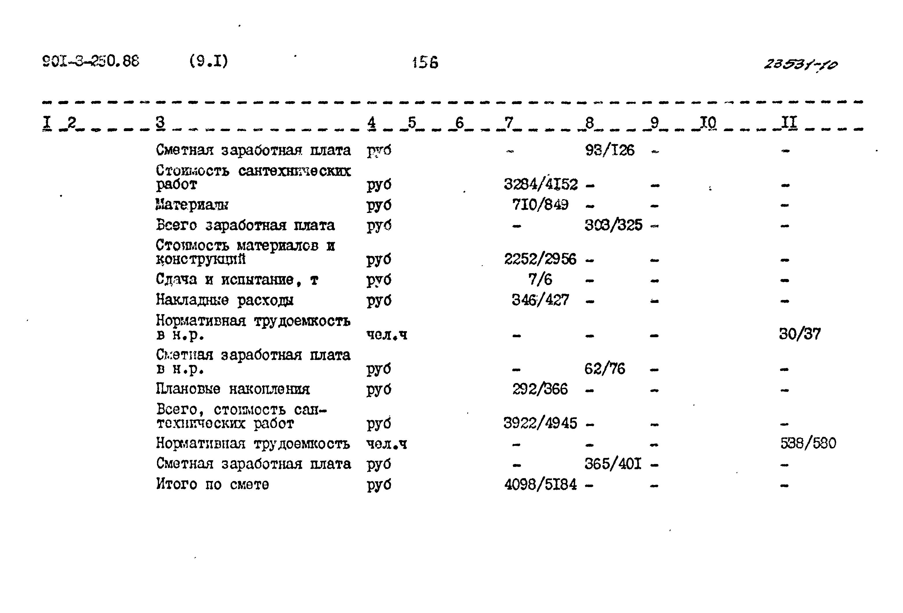 Типовой проект 901-3-250.88