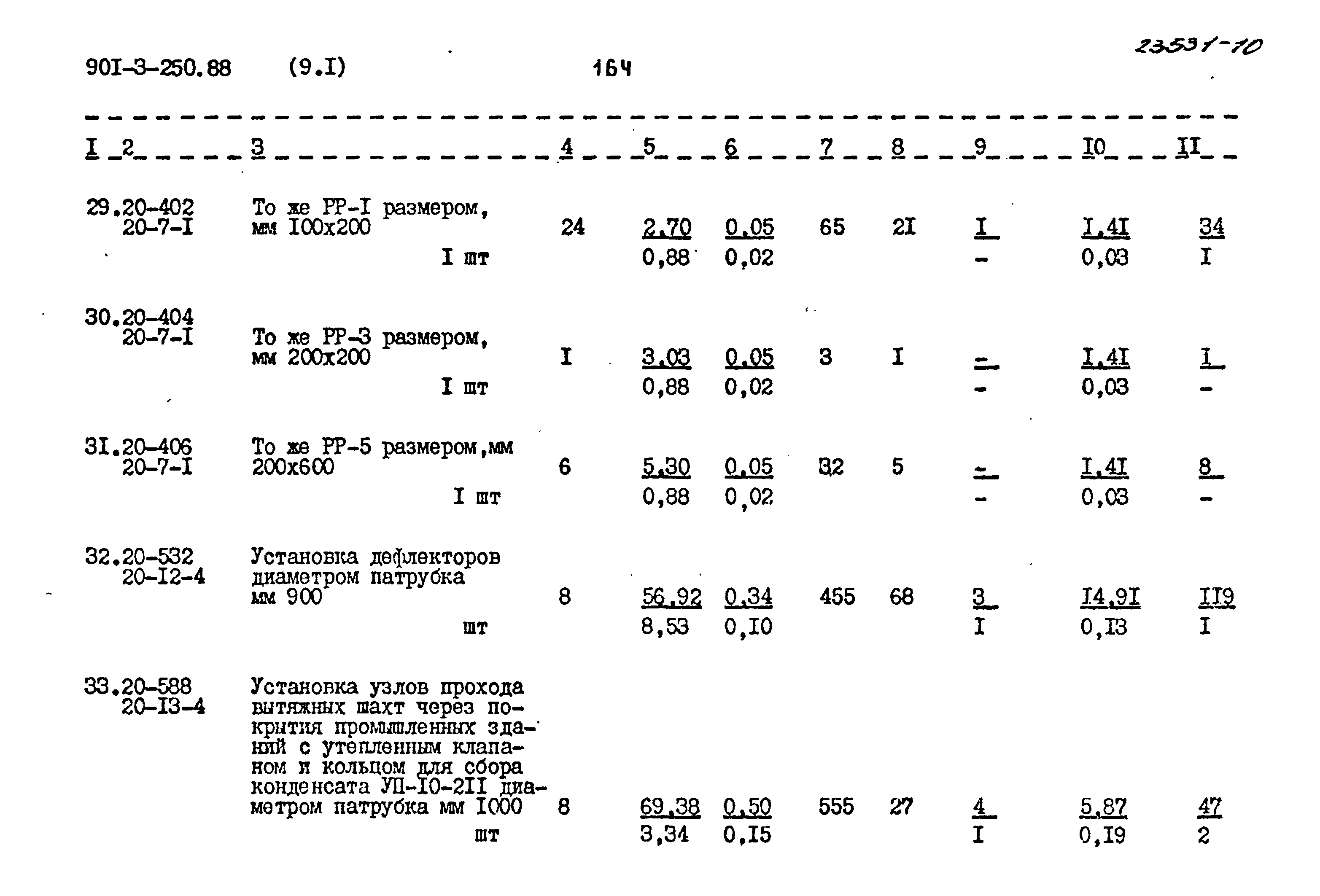 Типовой проект 901-3-250.88