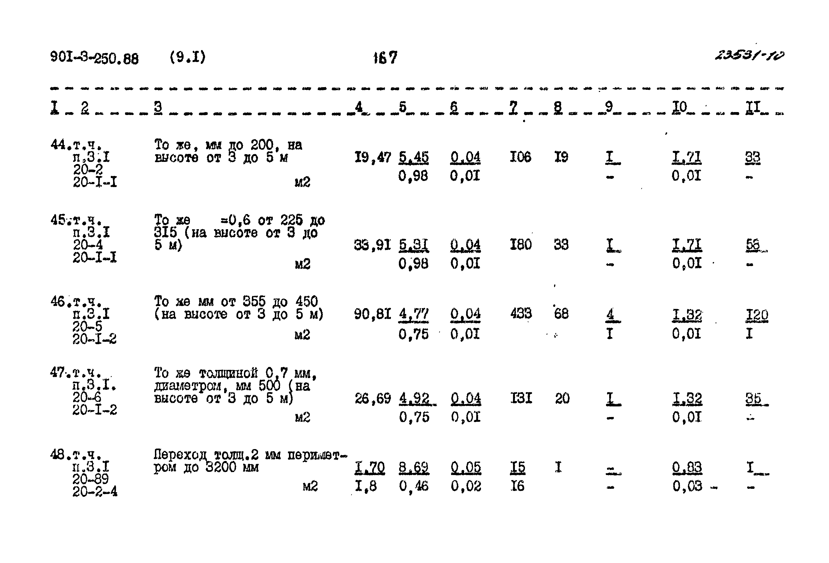 Типовой проект 901-3-250.88