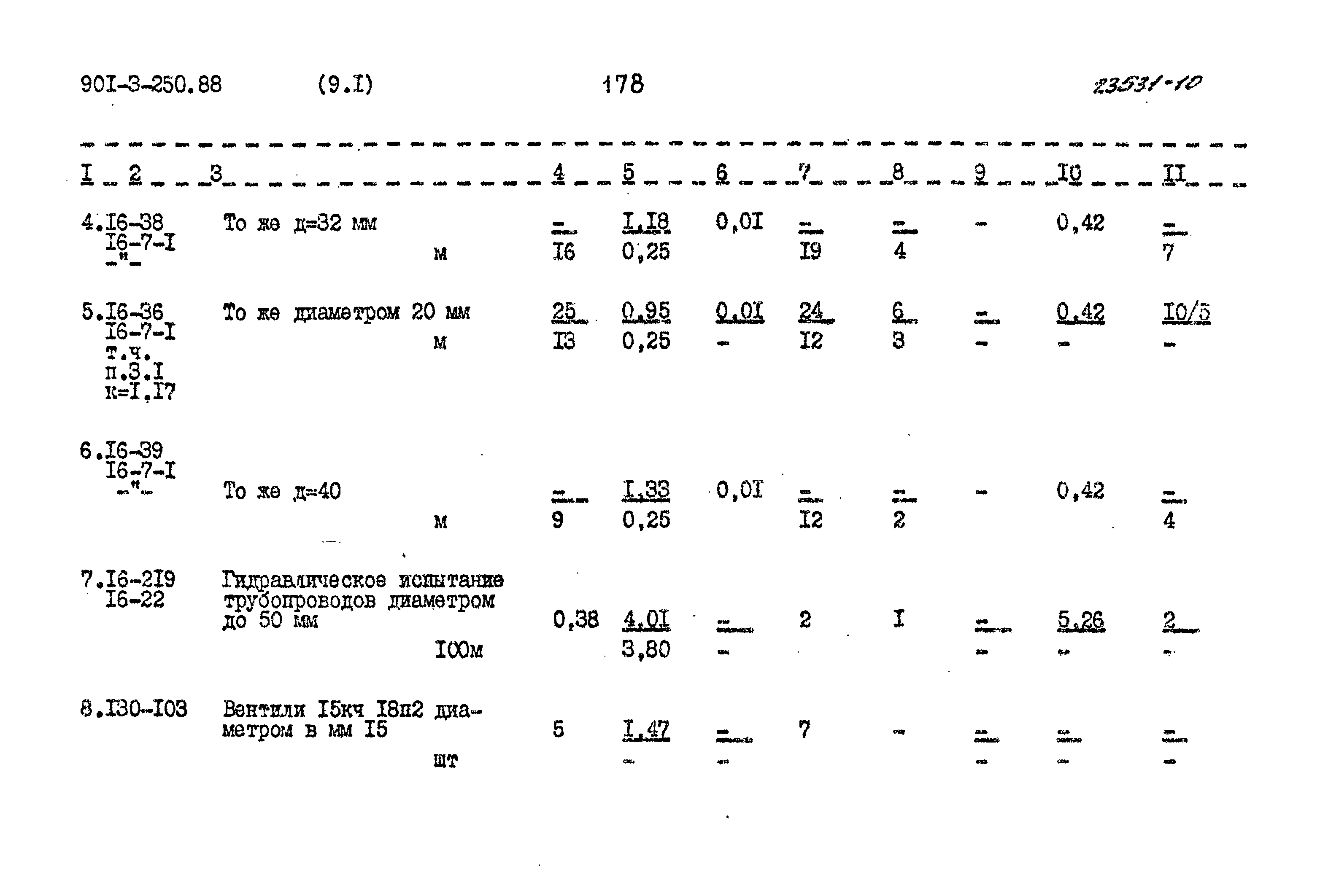 Типовой проект 901-3-250.88