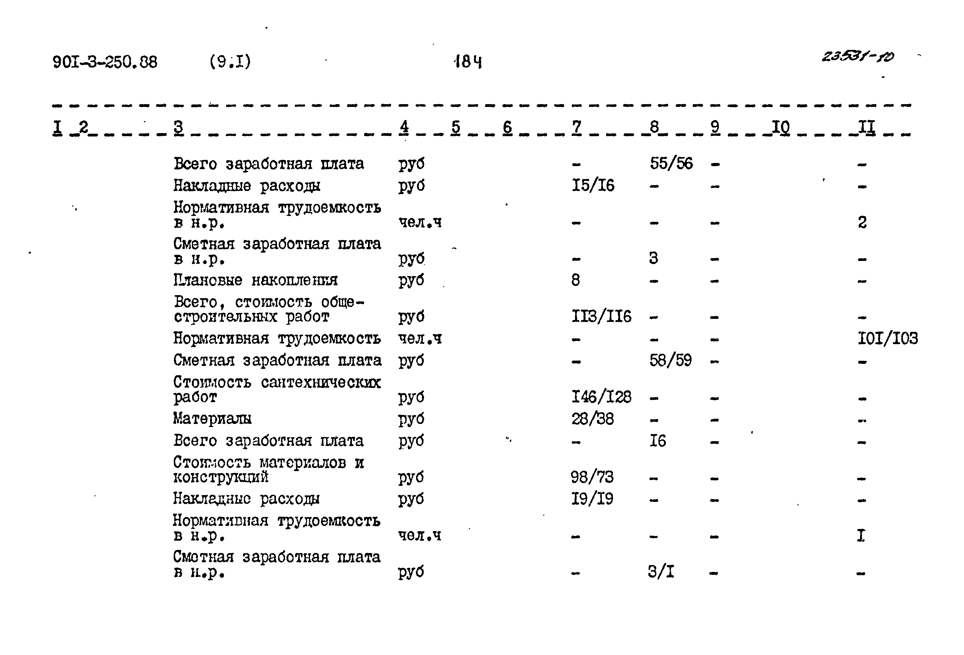 Типовой проект 901-3-250.88