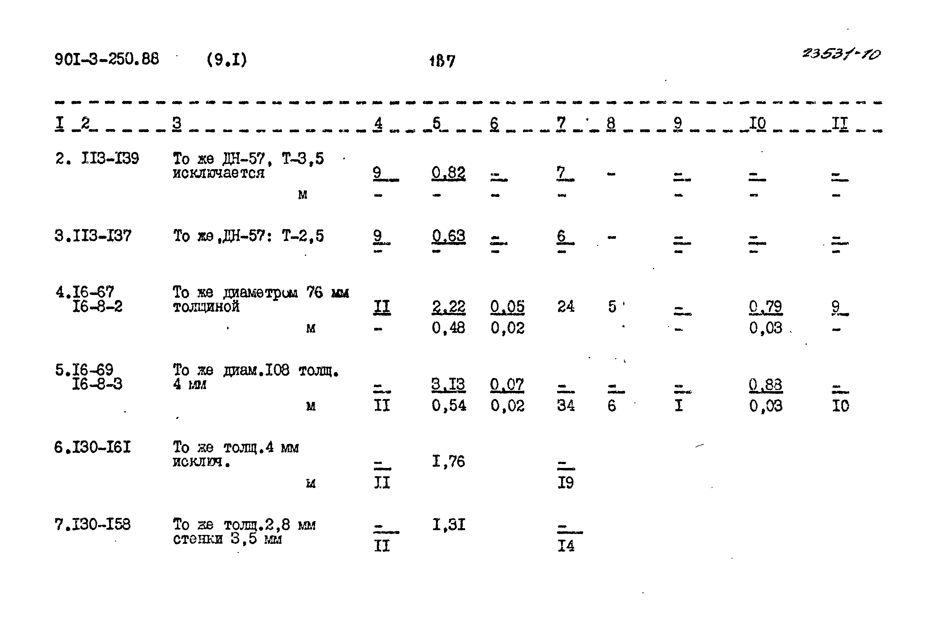 Типовой проект 901-3-250.88
