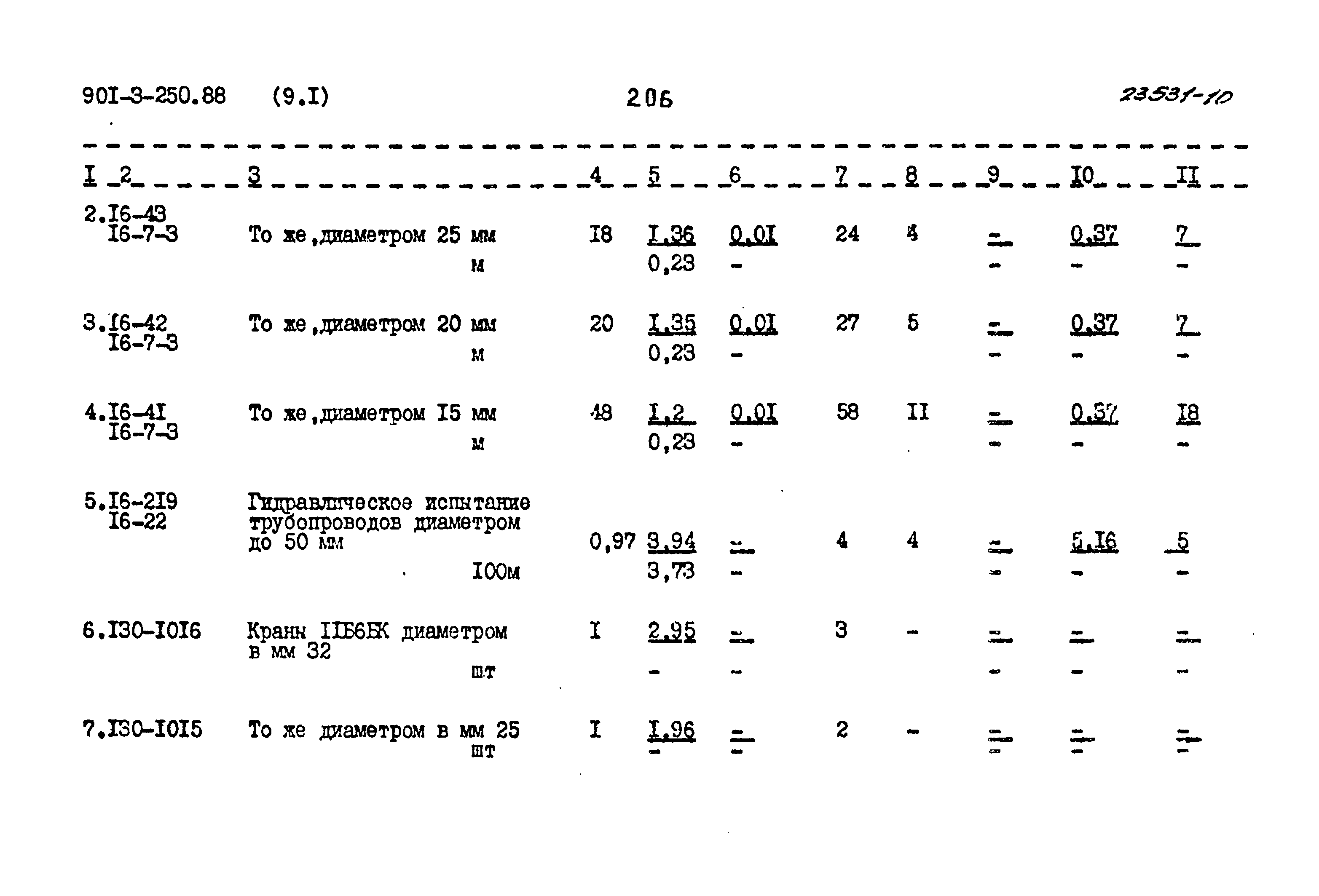 Типовой проект 901-3-250.88