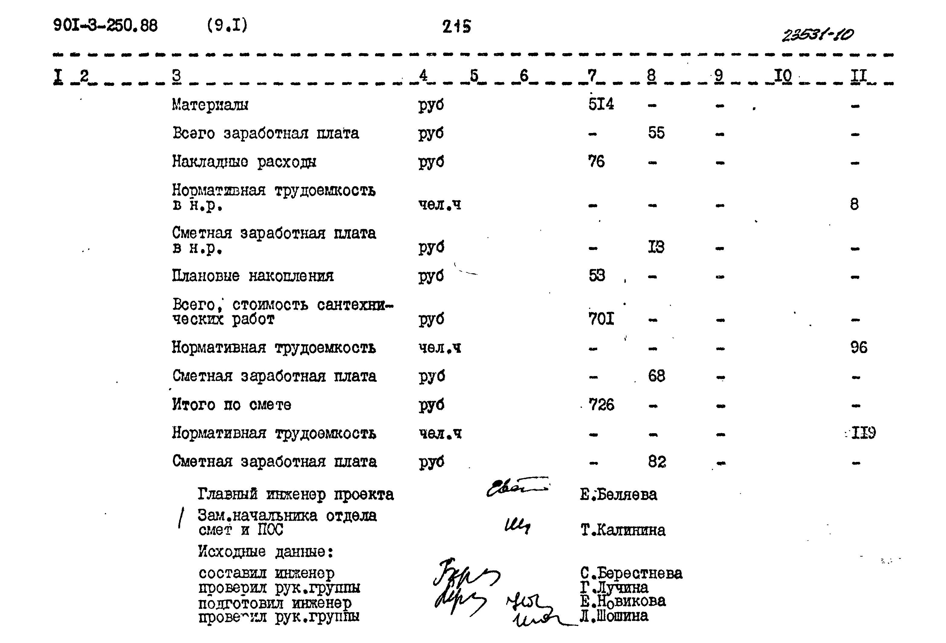 Типовой проект 901-3-250.88