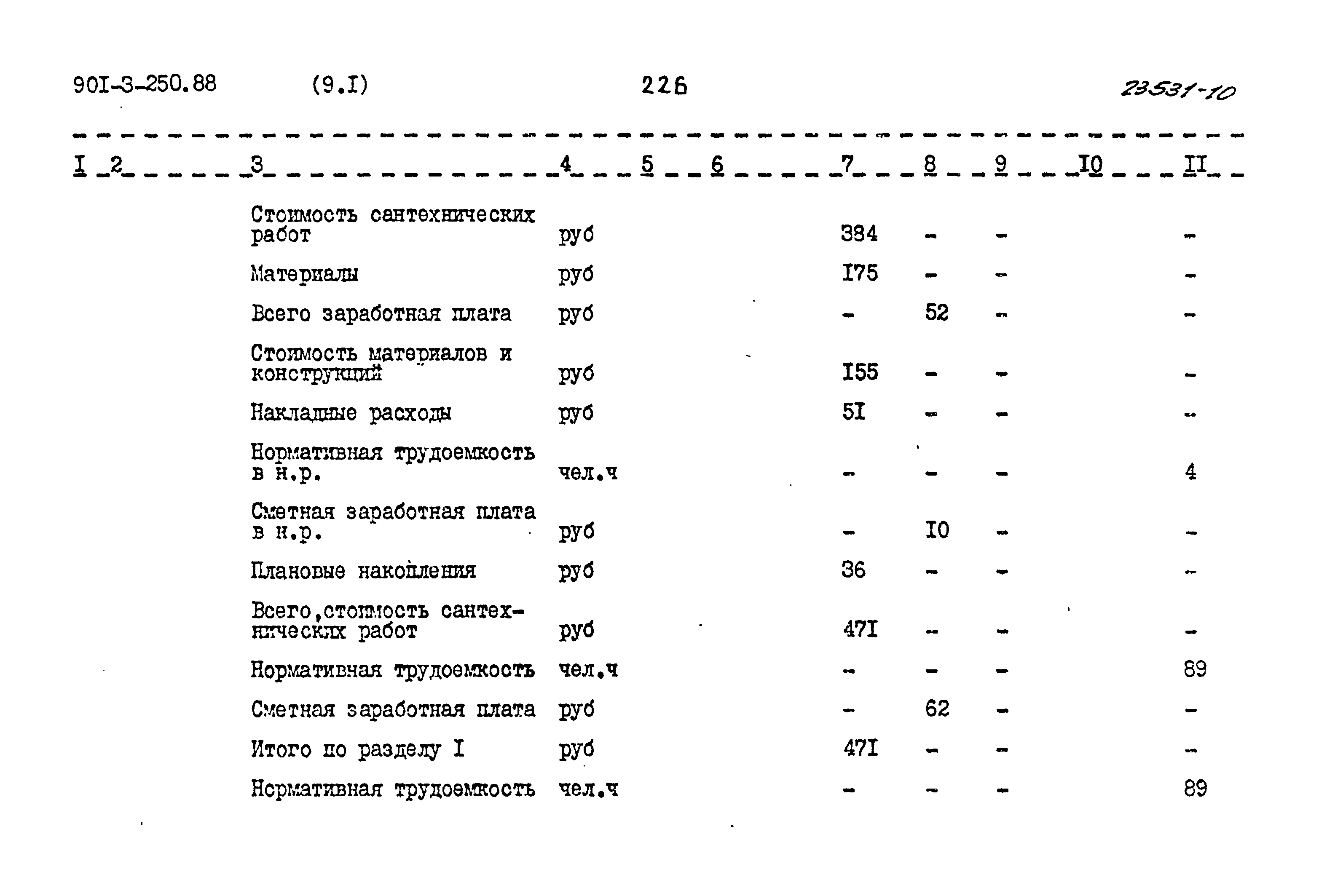 Типовой проект 901-3-250.88