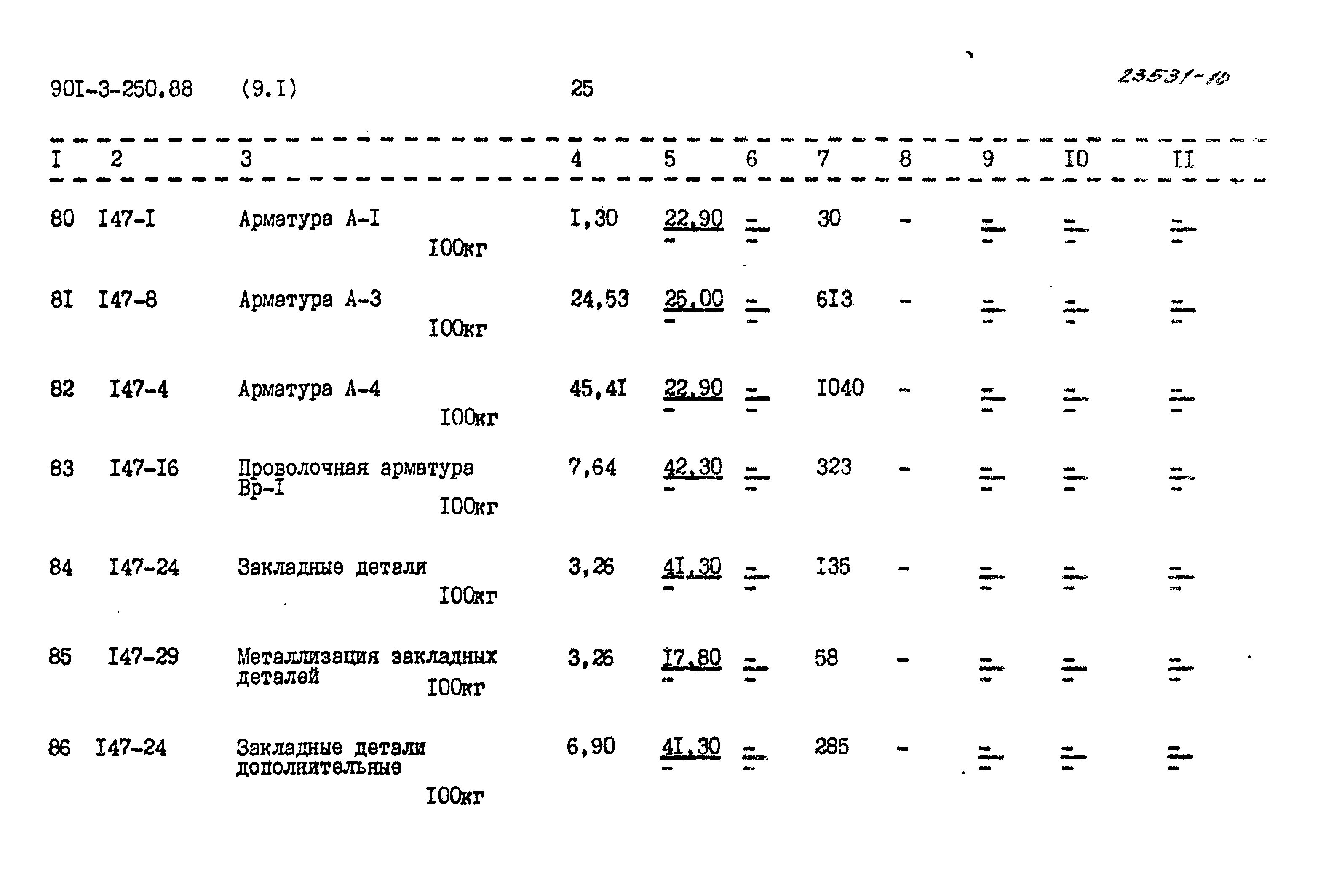 Типовой проект 901-3-250.88