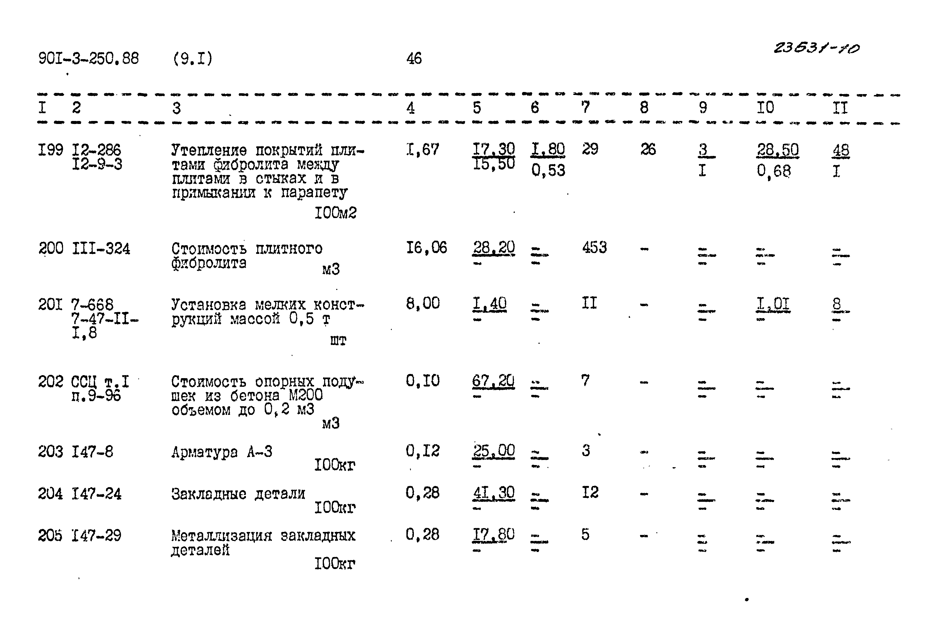 Типовой проект 901-3-250.88