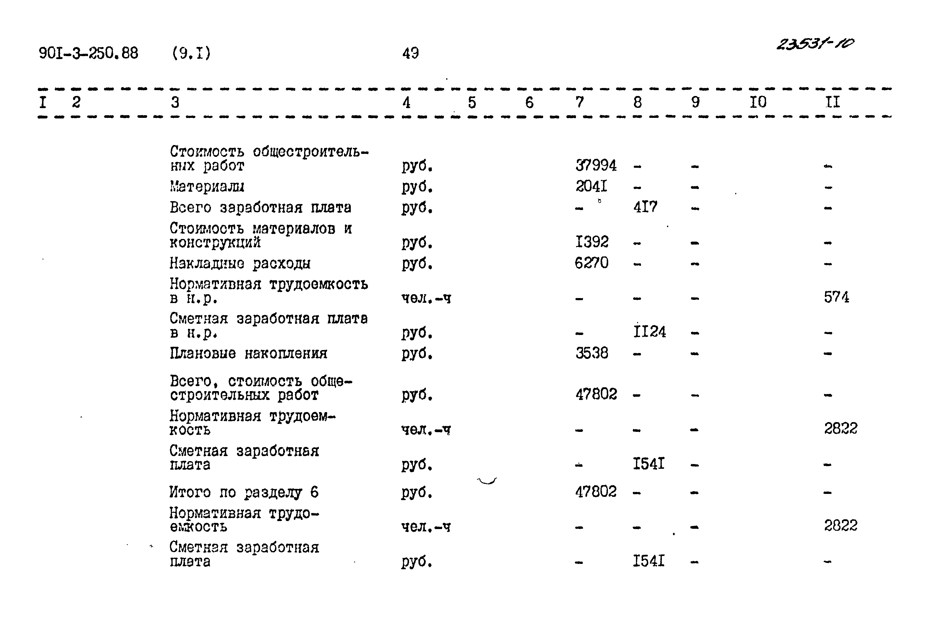 Типовой проект 901-3-250.88